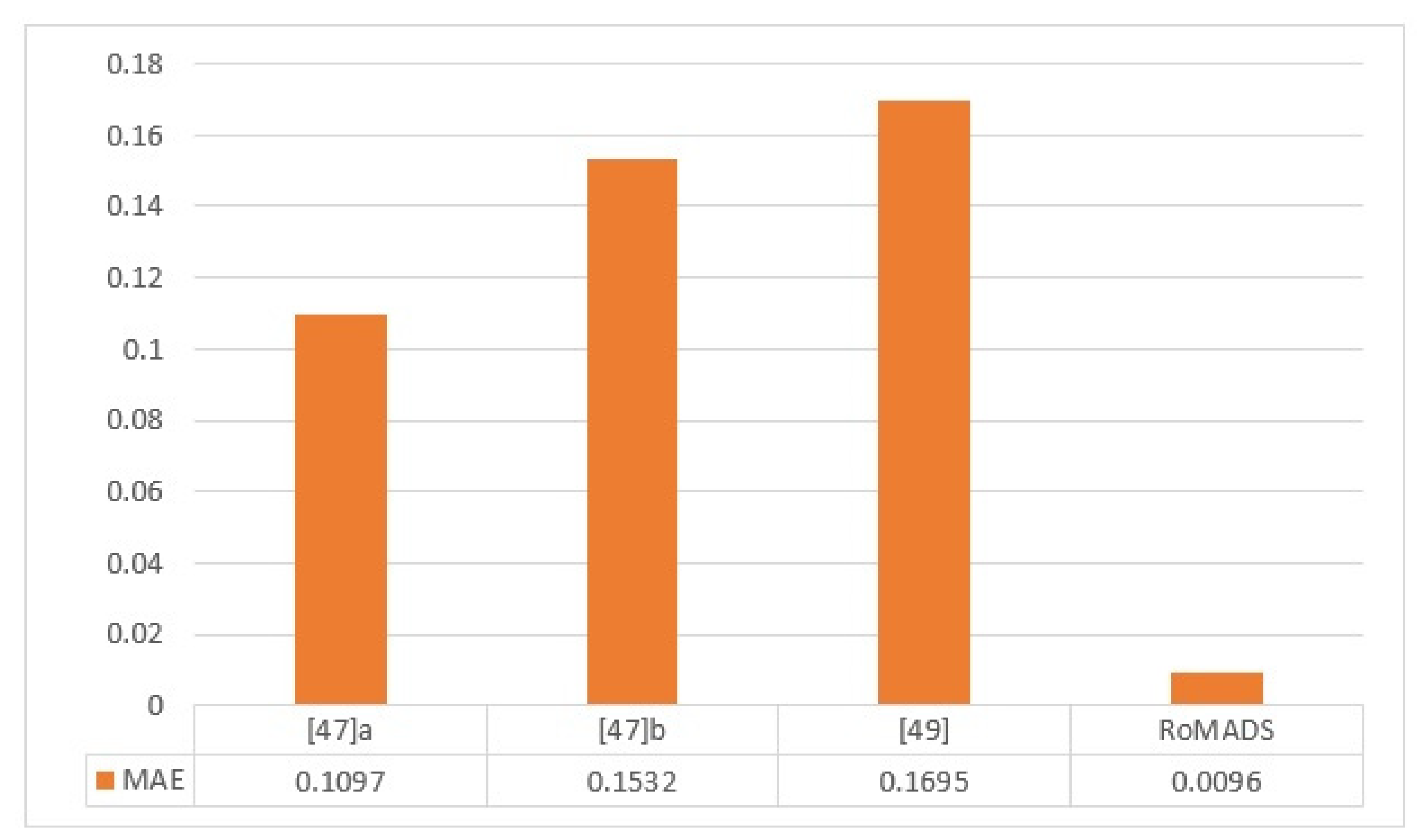 Electronics 10 02723 g026