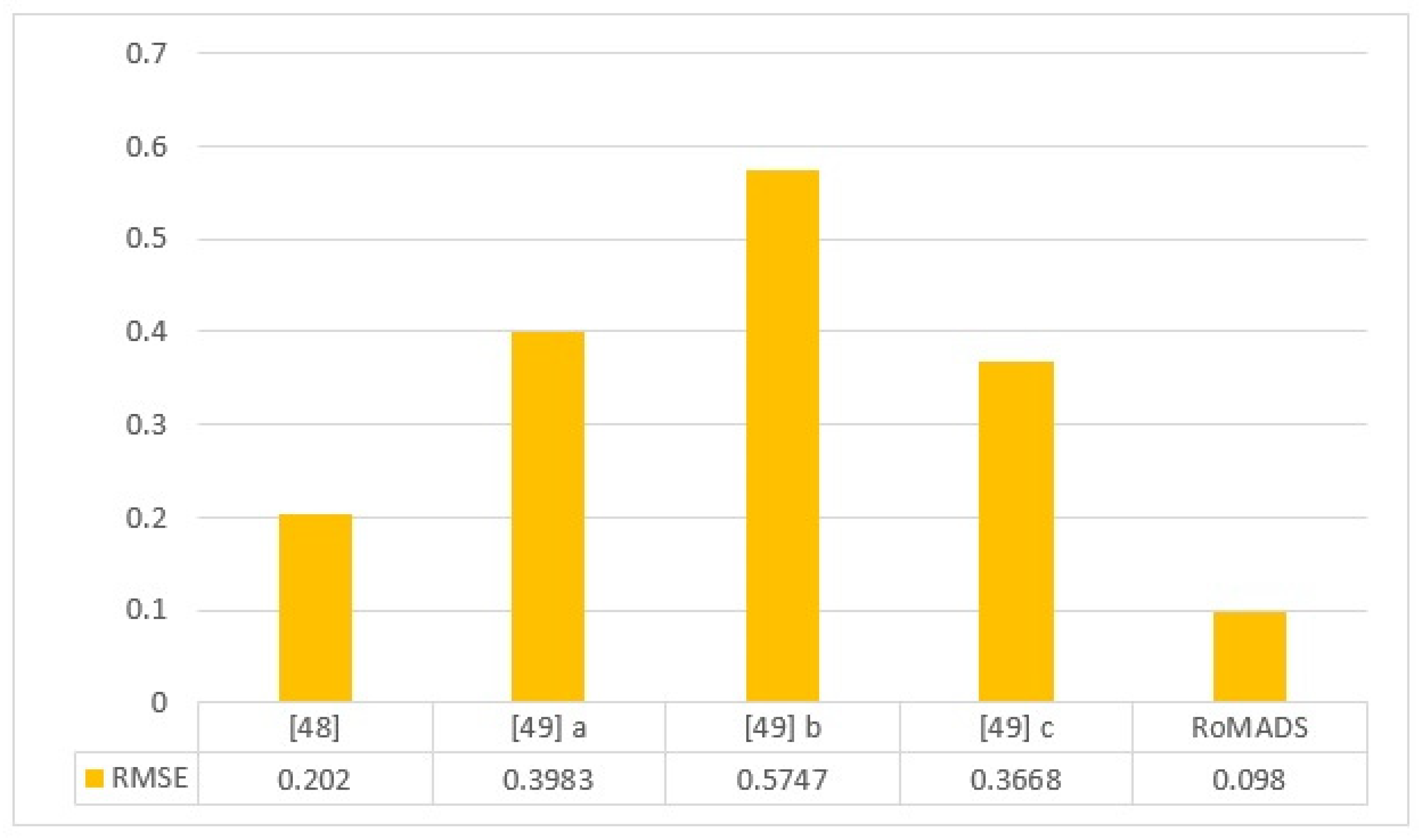 Electronics 10 02723 g027