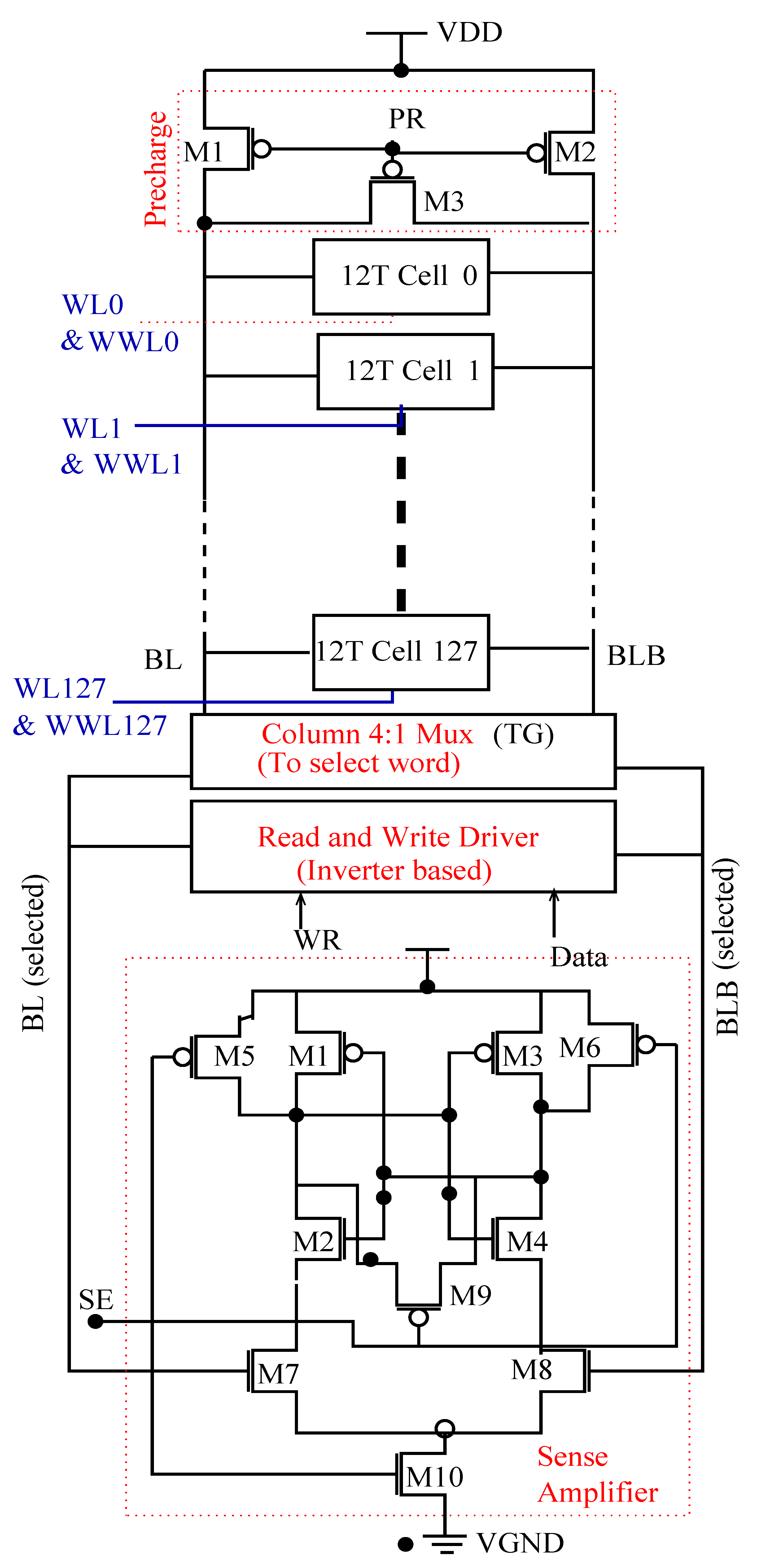 Electronics Free FullText Stable, Low Power and BitInterleaving