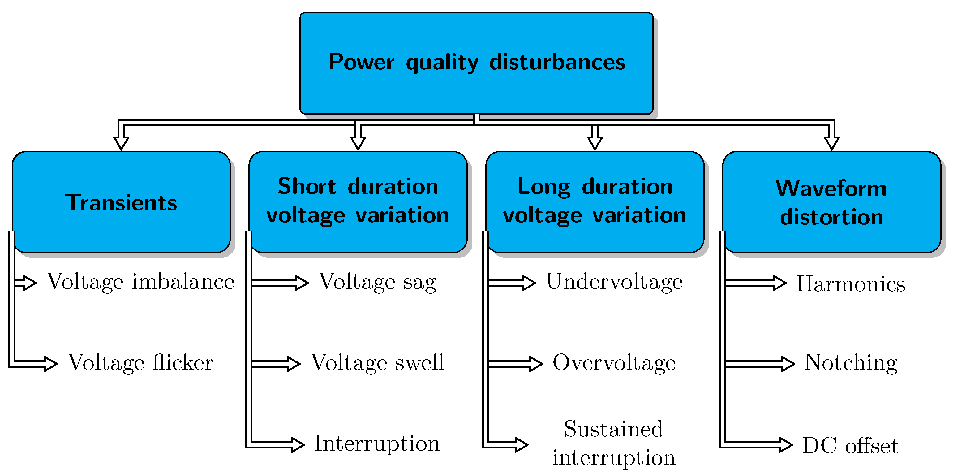 Electronics 10 02725 g001 Electronics 10 02725 g001