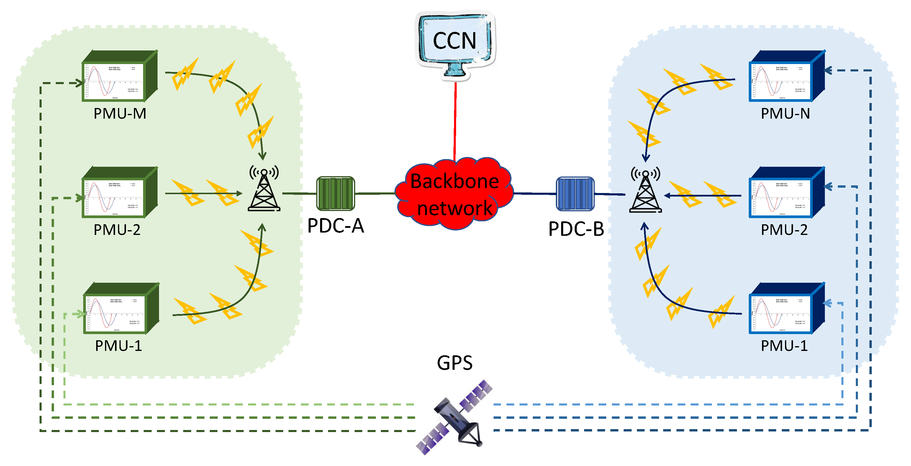 Electronics 10 02725 g003 Electronics 10 02725 g003