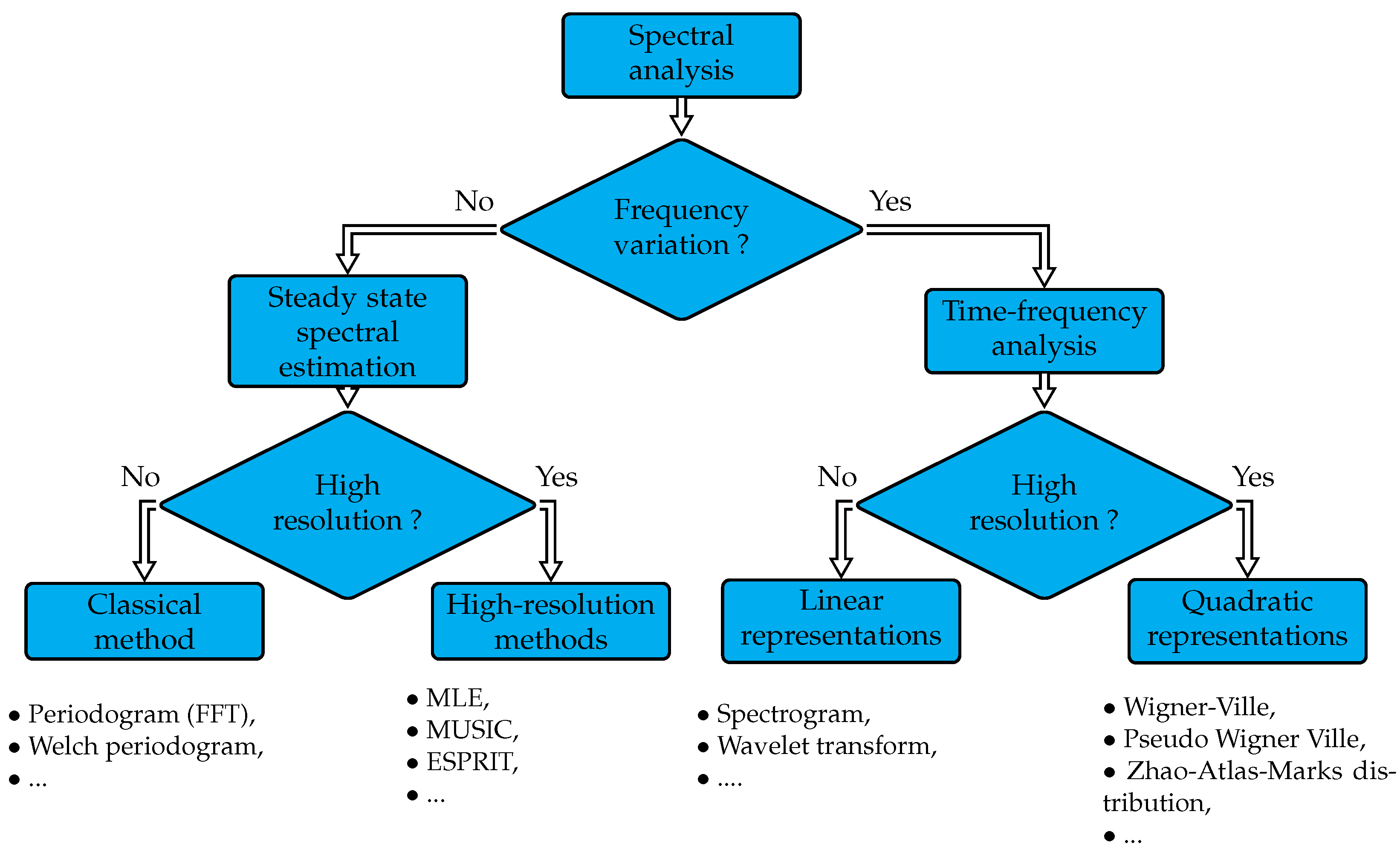 Electronics 10 02725 g010 Electronics 10 02725 g010