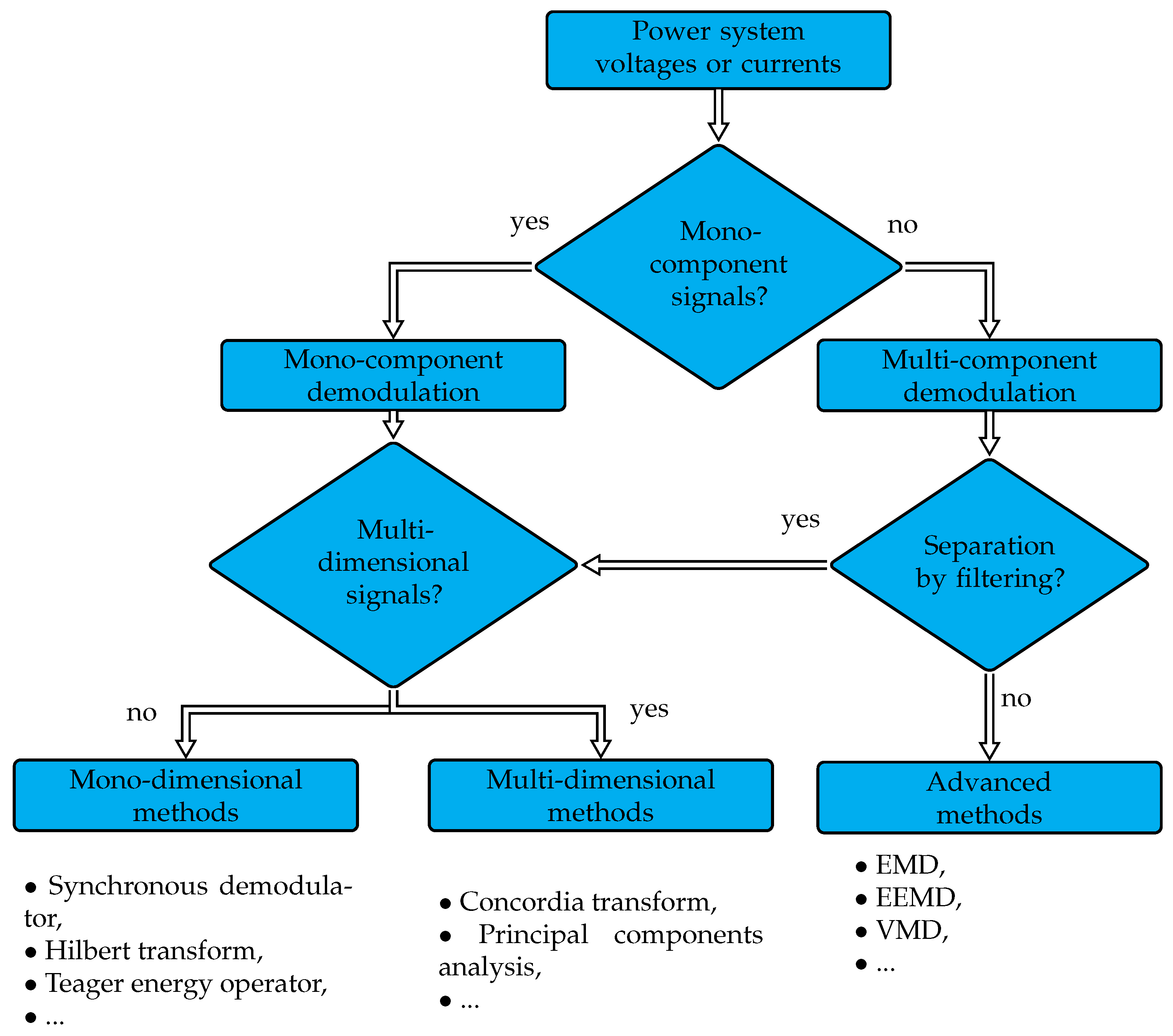 Electronics 10 02725 g011 Electronics 10 02725 g011