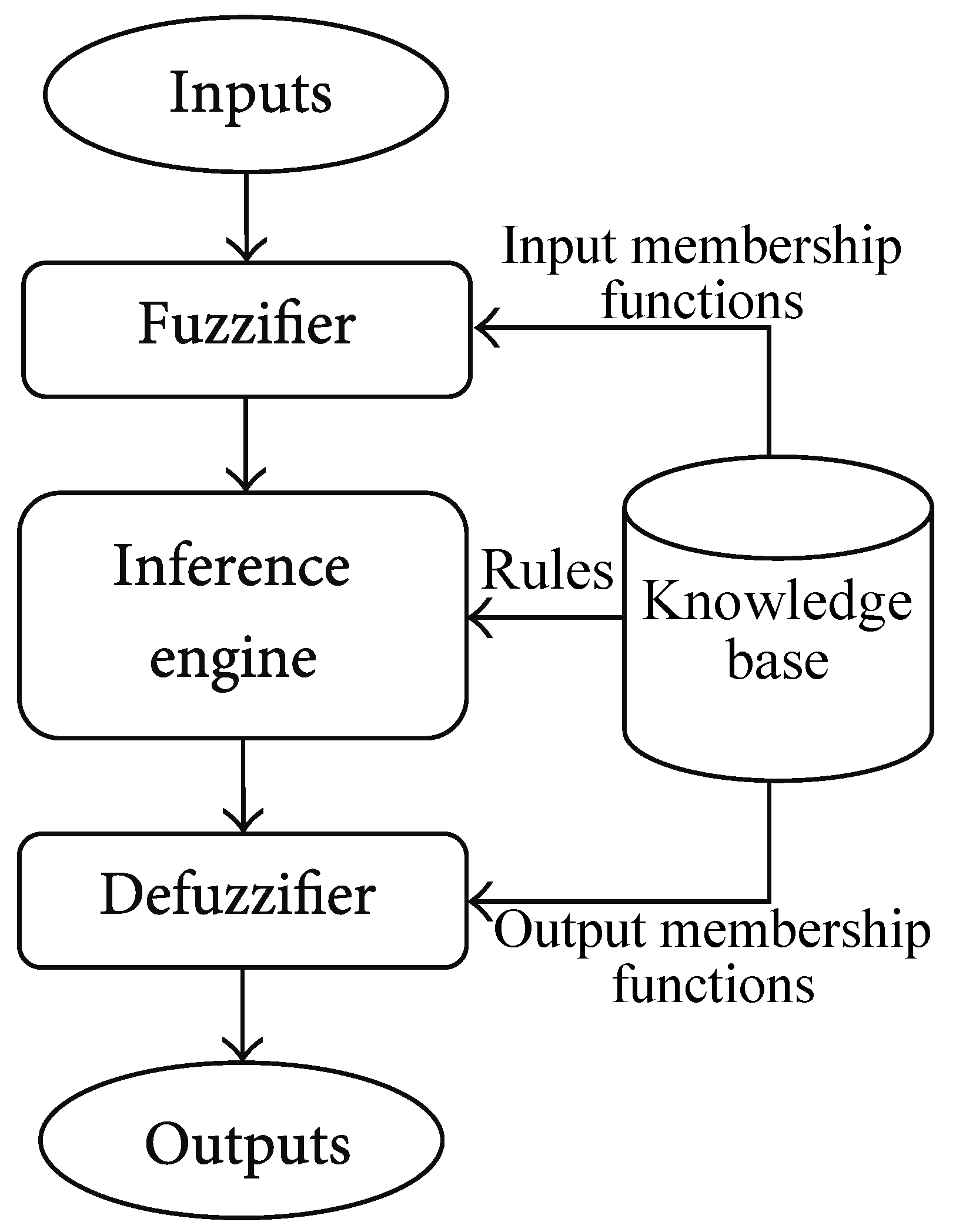 Electronics Free FullText Overview of Signal Processing and