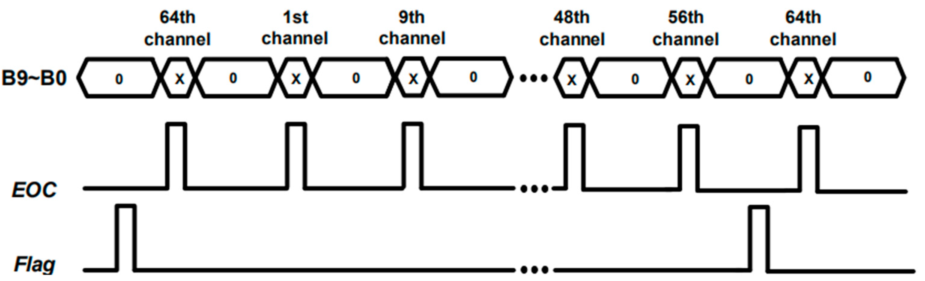 Electronics 10 02726 g014 550