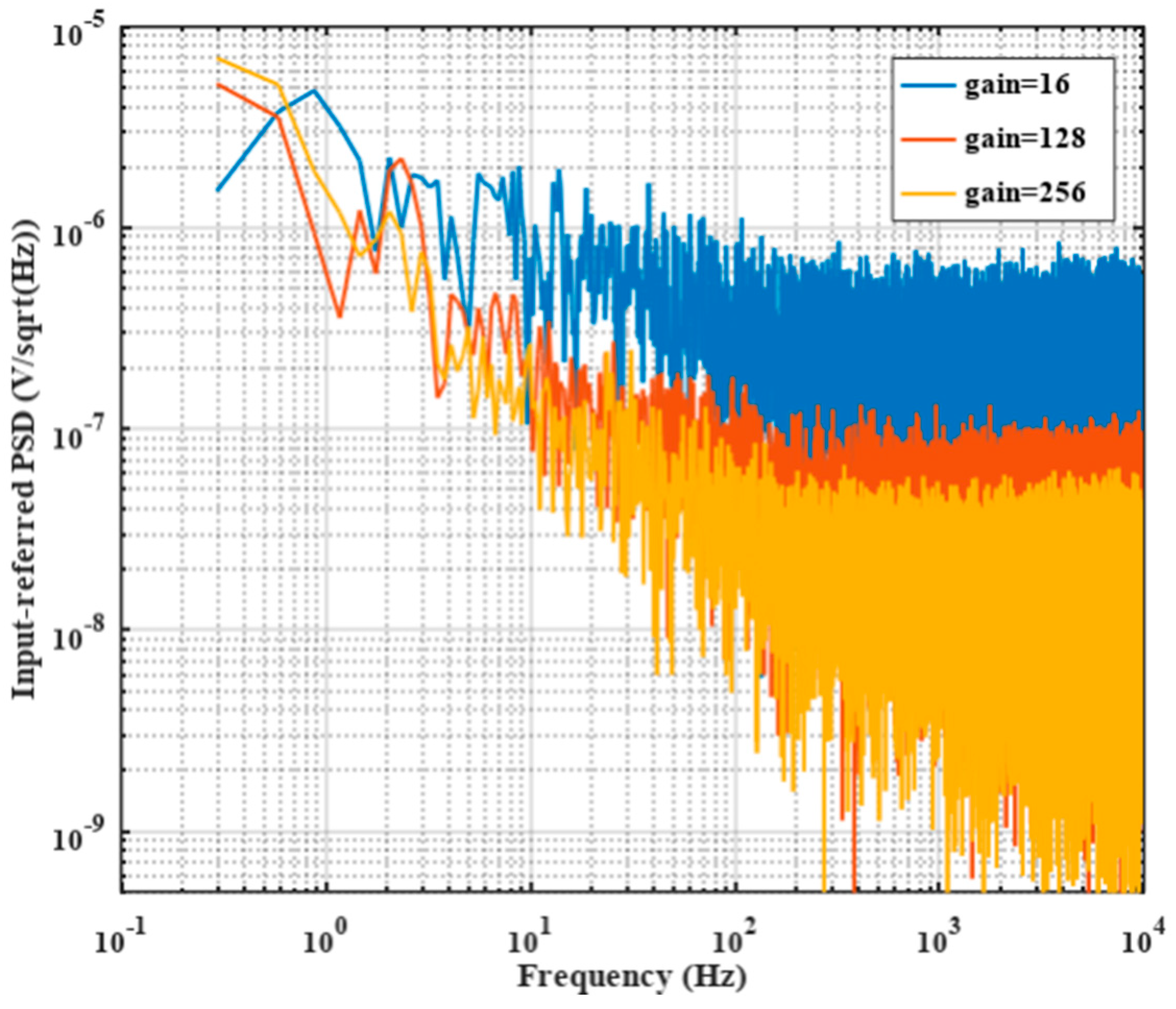 Electronics 10 02726 g015 550