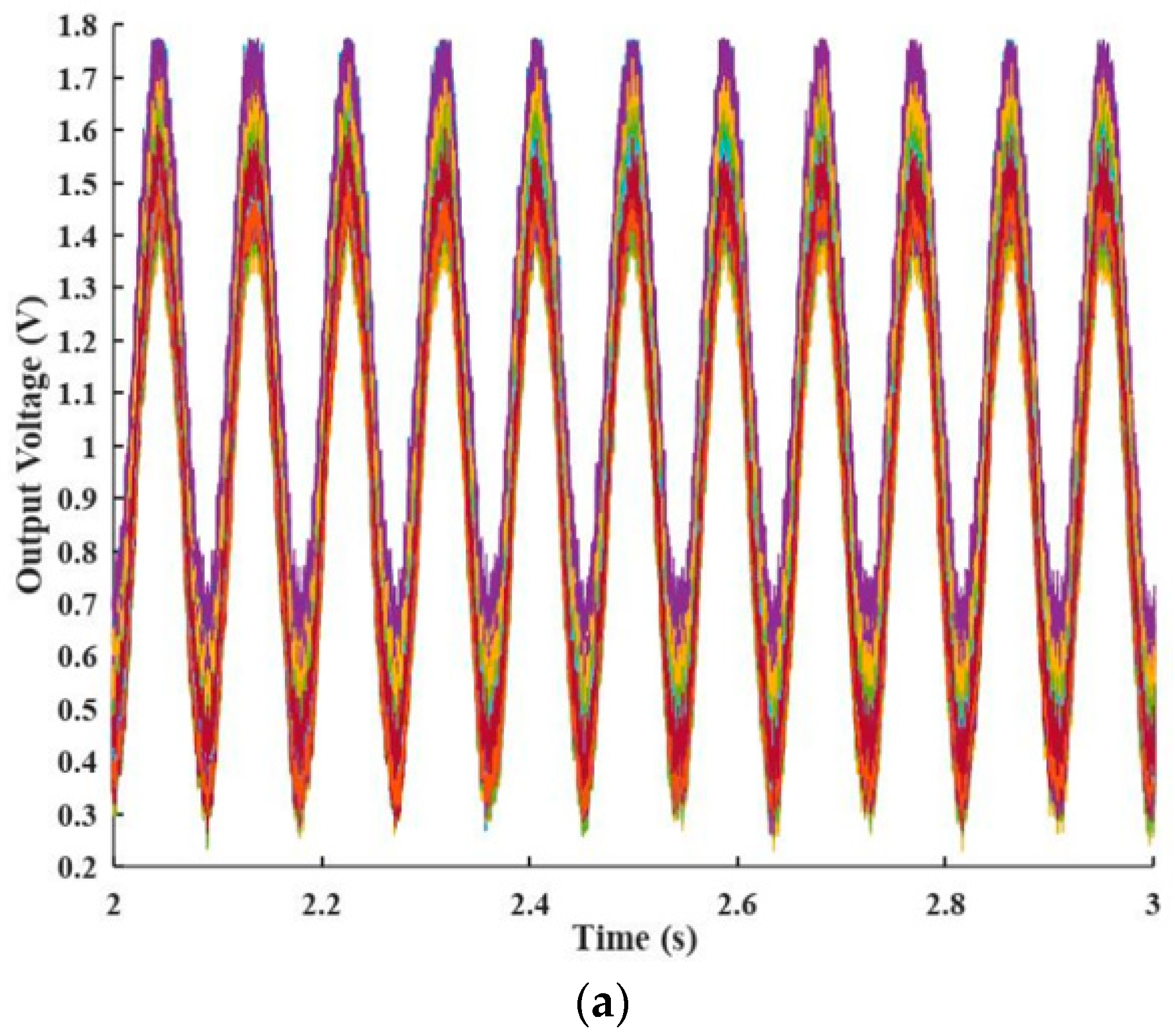 Electronics 10 02726 g017a 550
