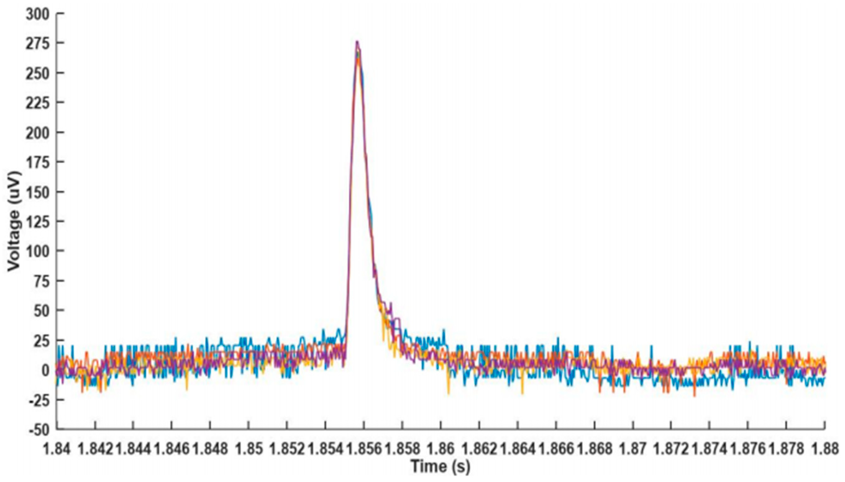 Electronics 10 02726 g019 550