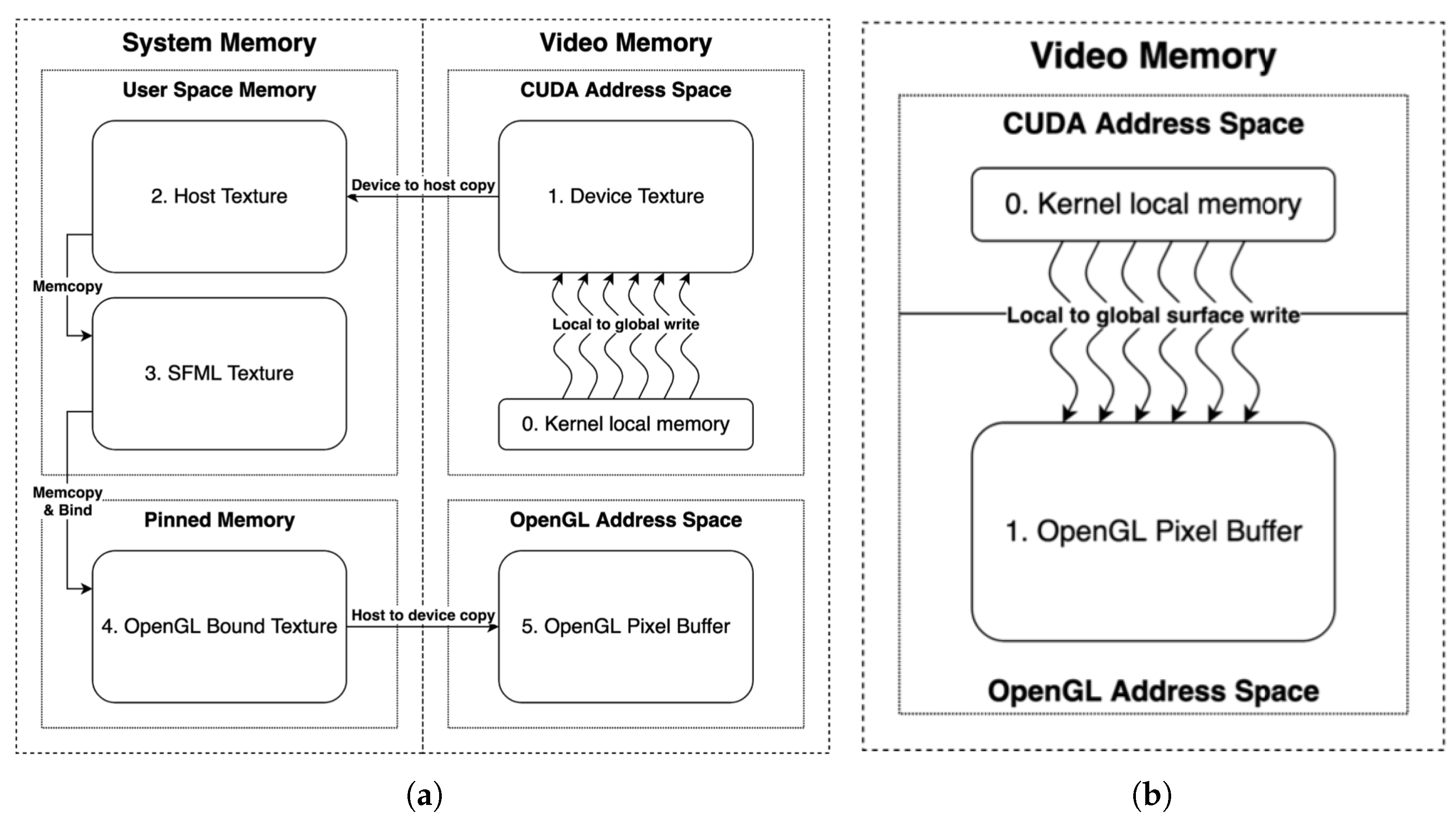 capturing reality cuda opengl capturing reality cuda opengl