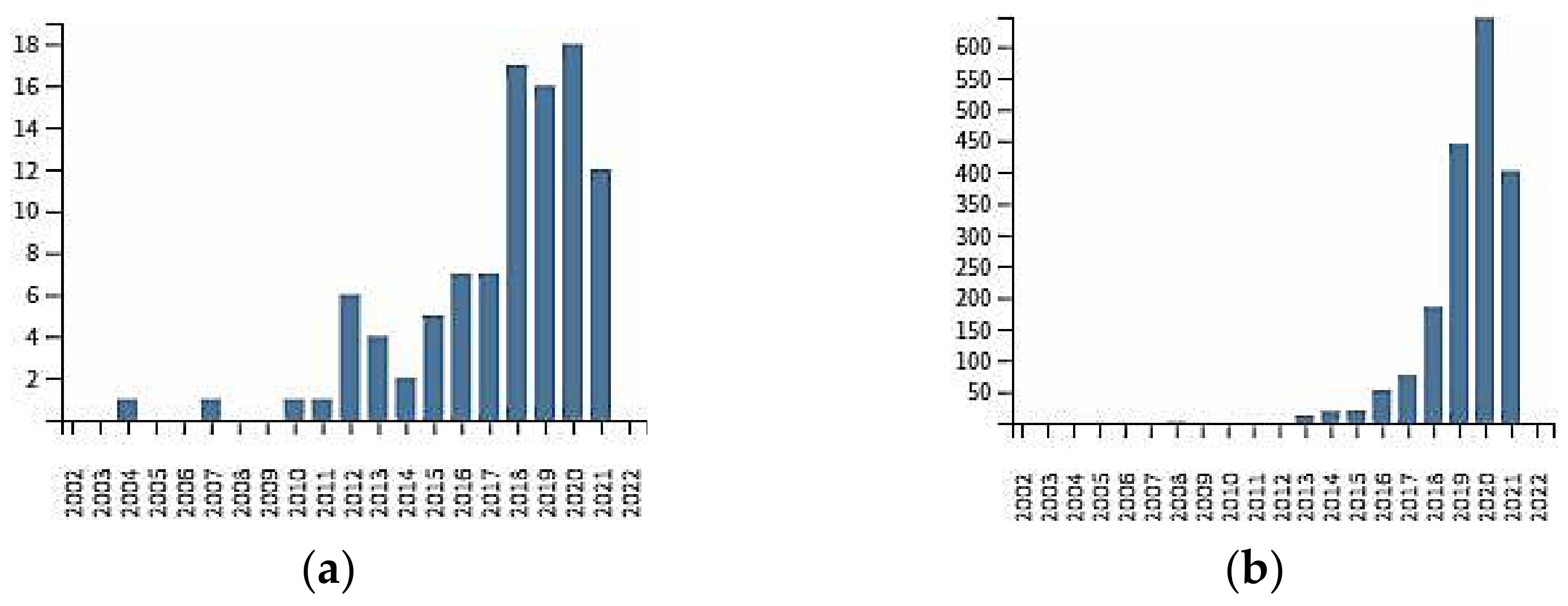 Electronics 10 02732 g003