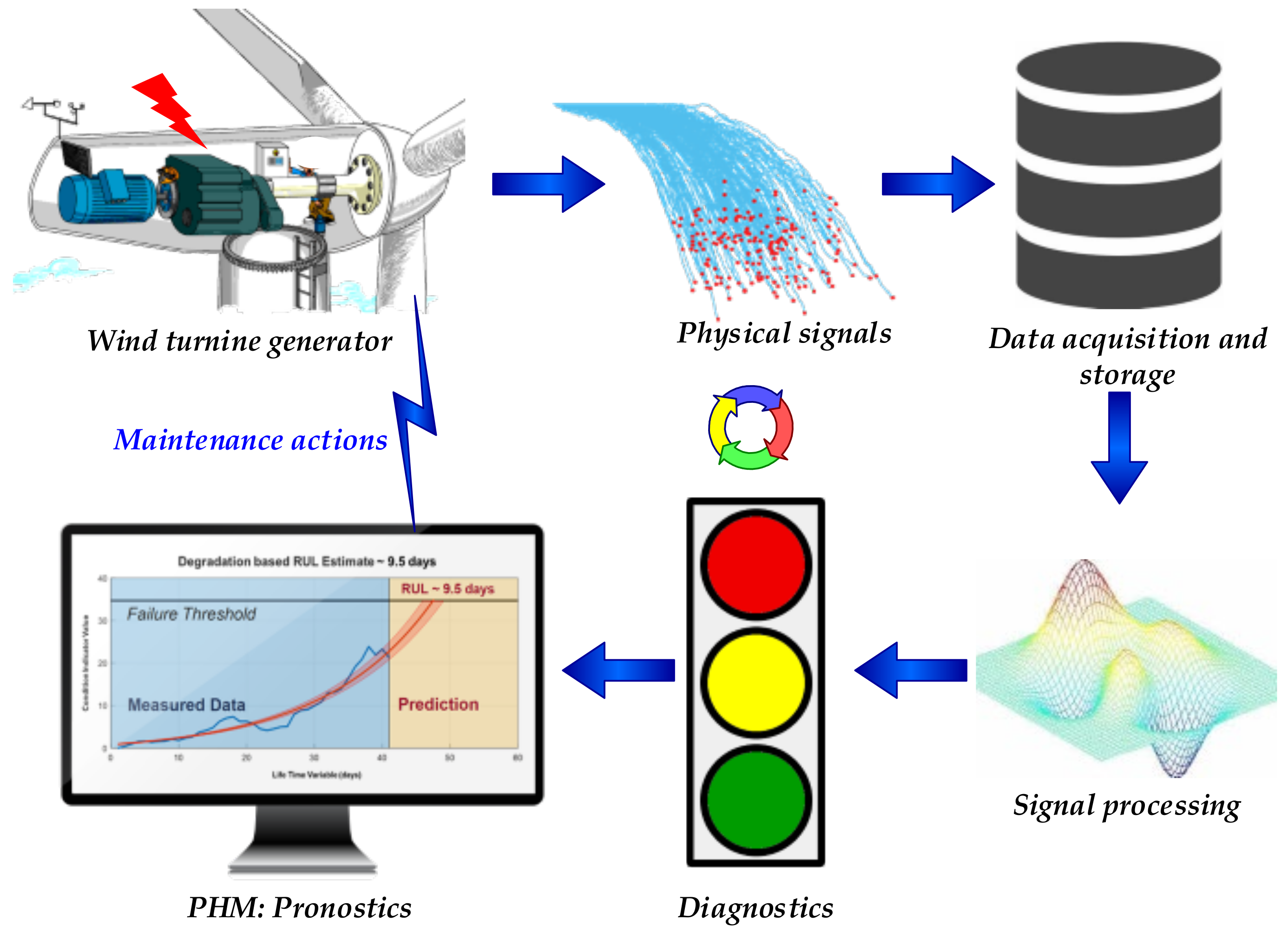 Electronics 10 02732 g004