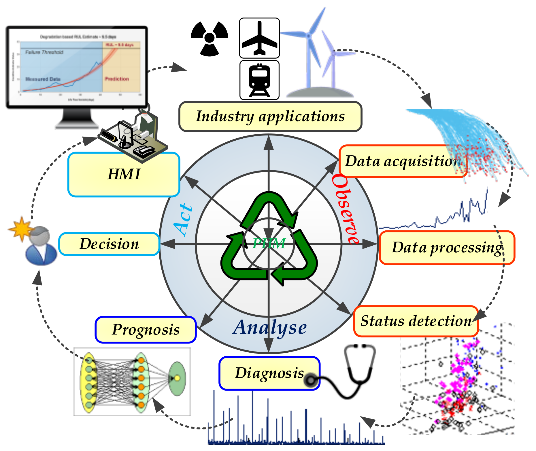 Electronics 10 02732 g005 550