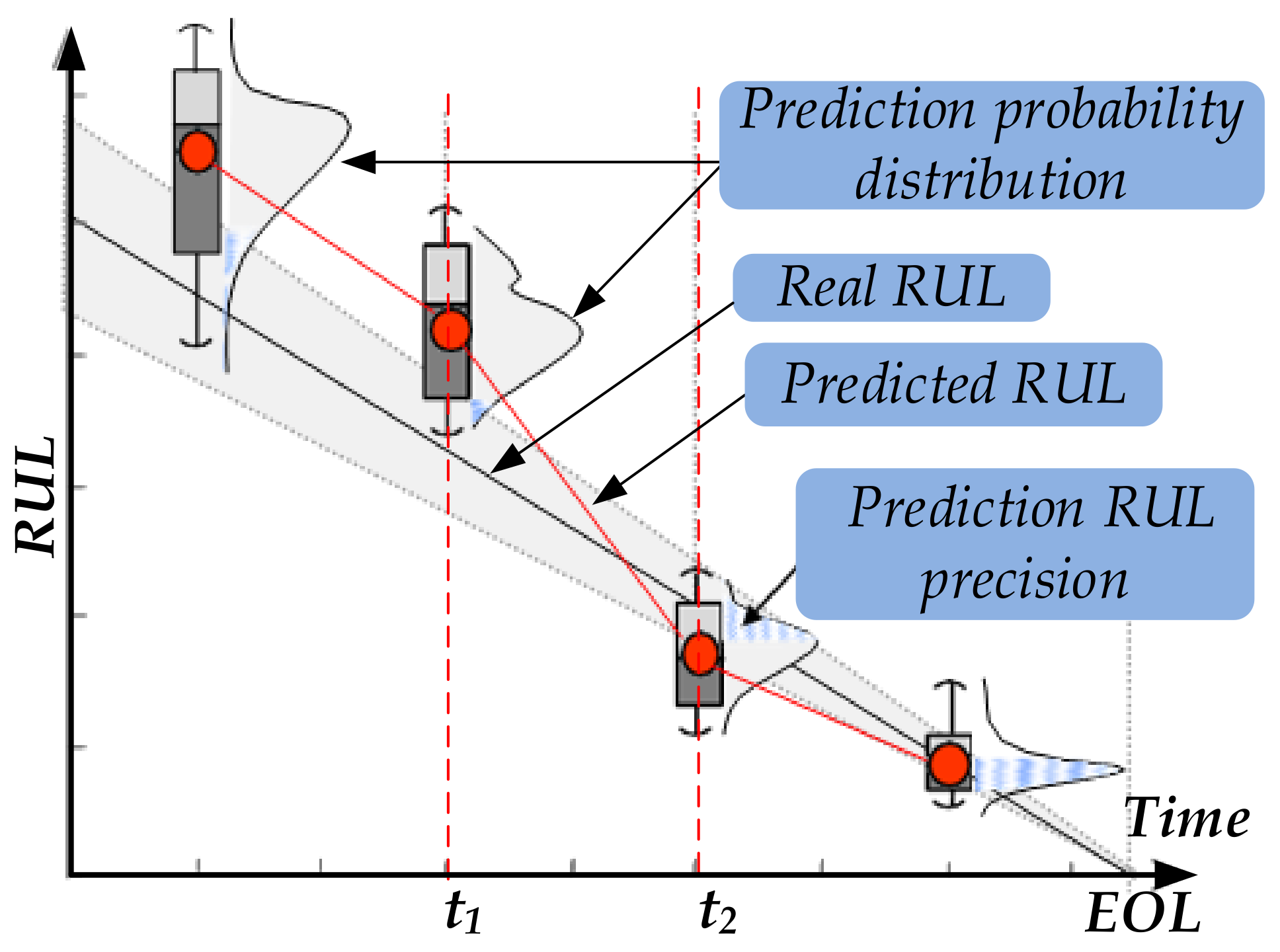 Electronics 10 02732 g007