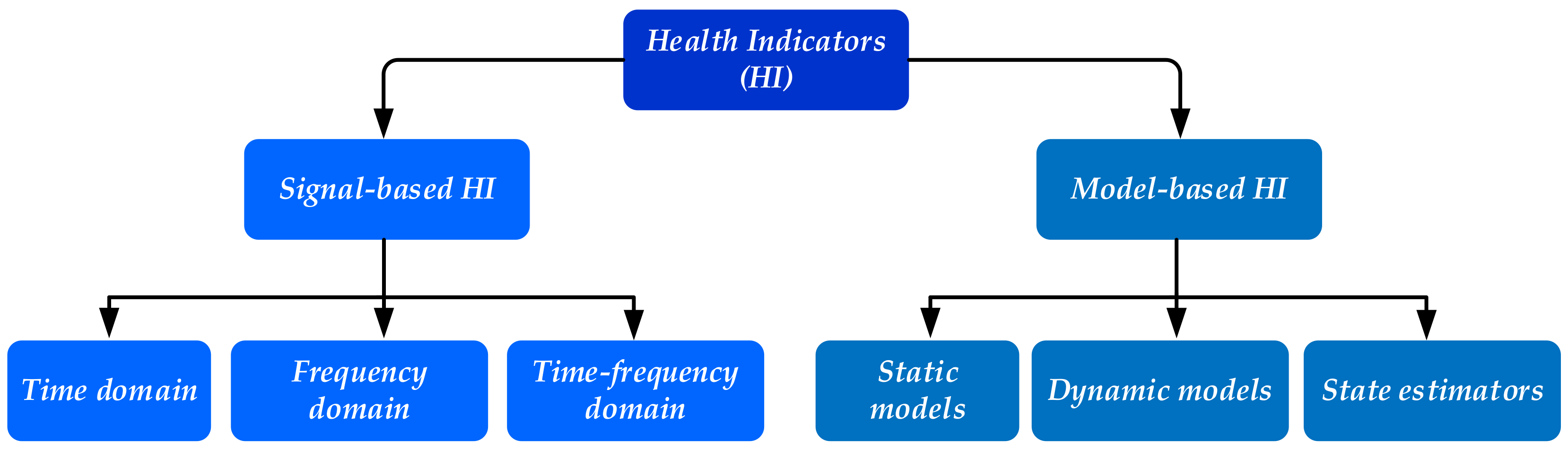 Electronics 10 02732 g009