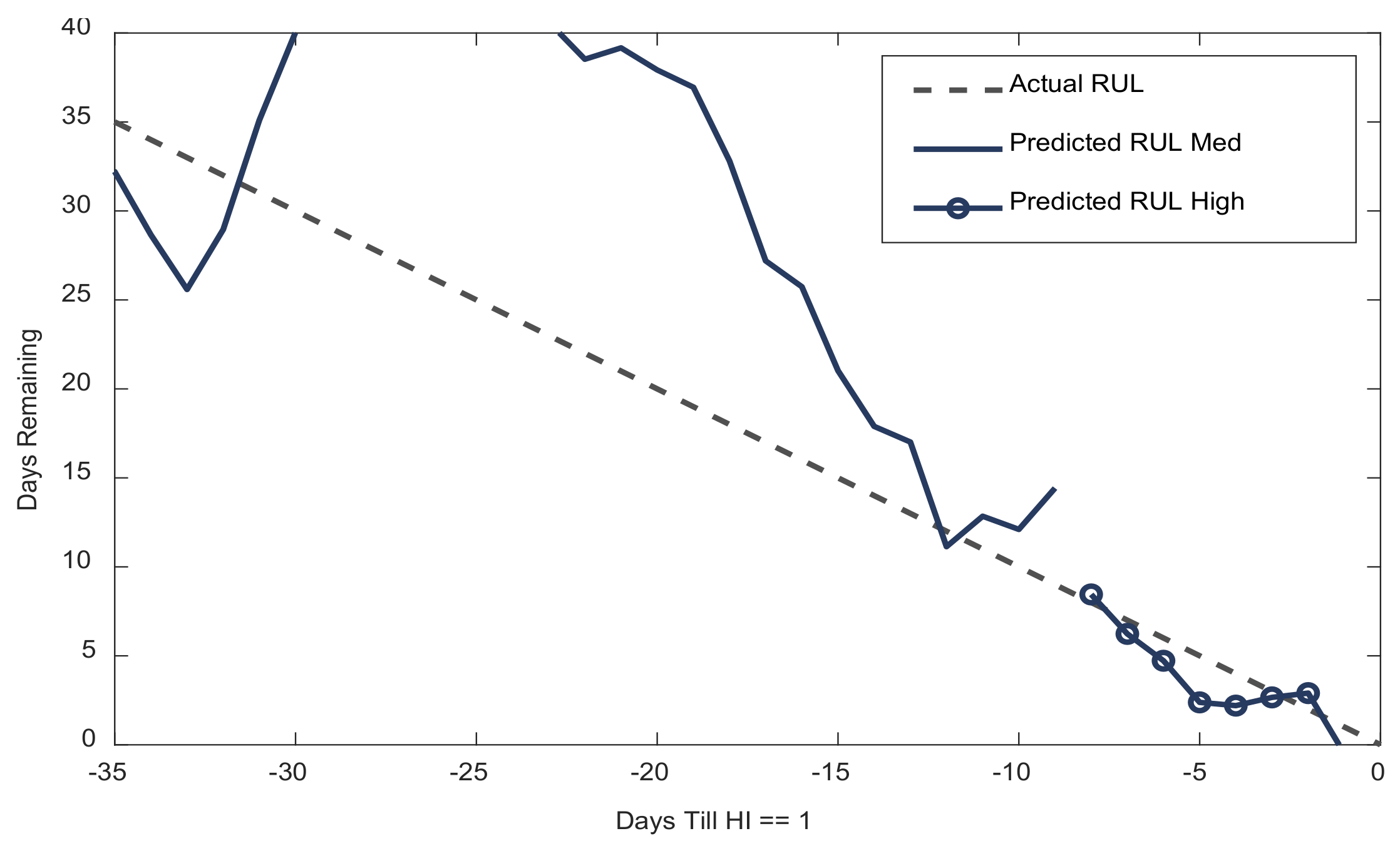Electronics 10 02732 g013
