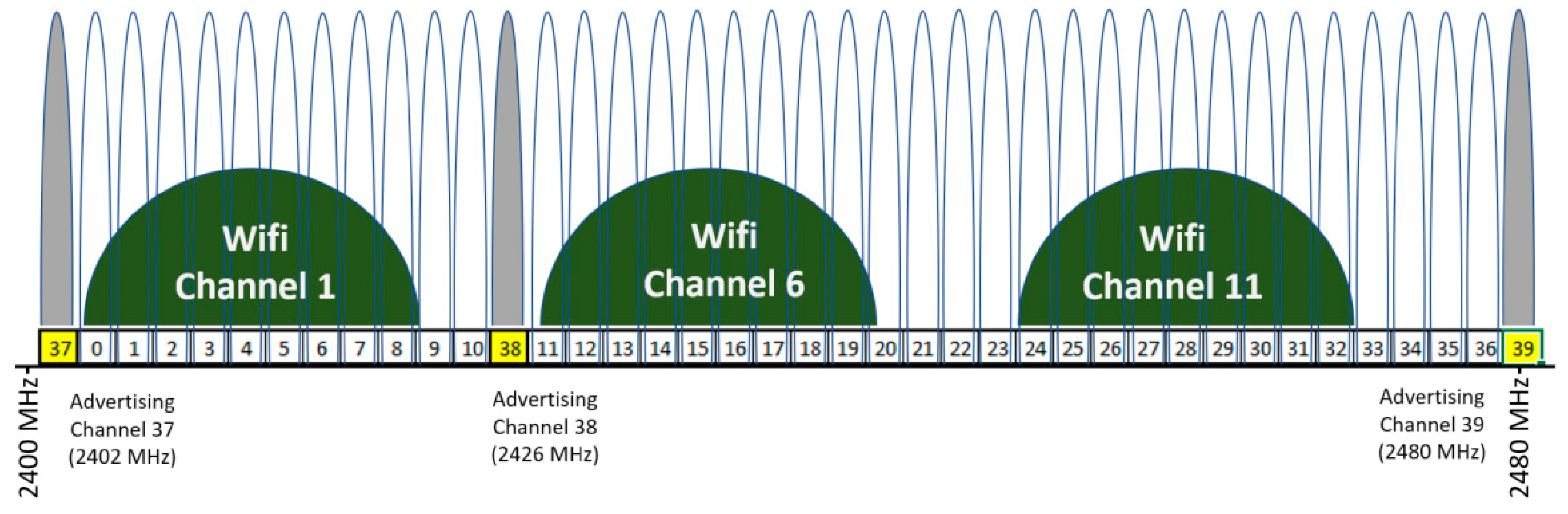 Electronics 10 02735 g002 550