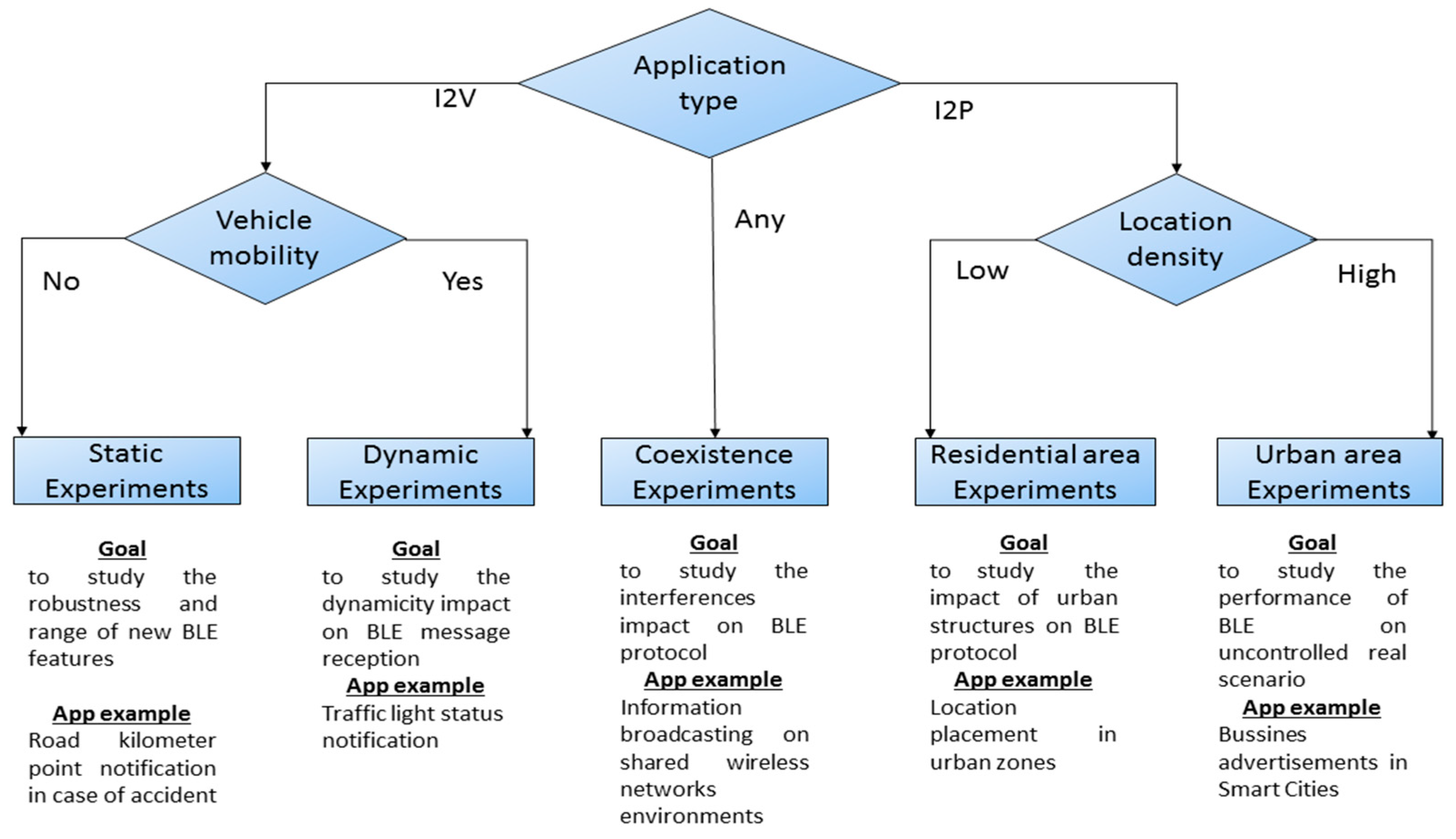 Electronics 10 02735 g005 550