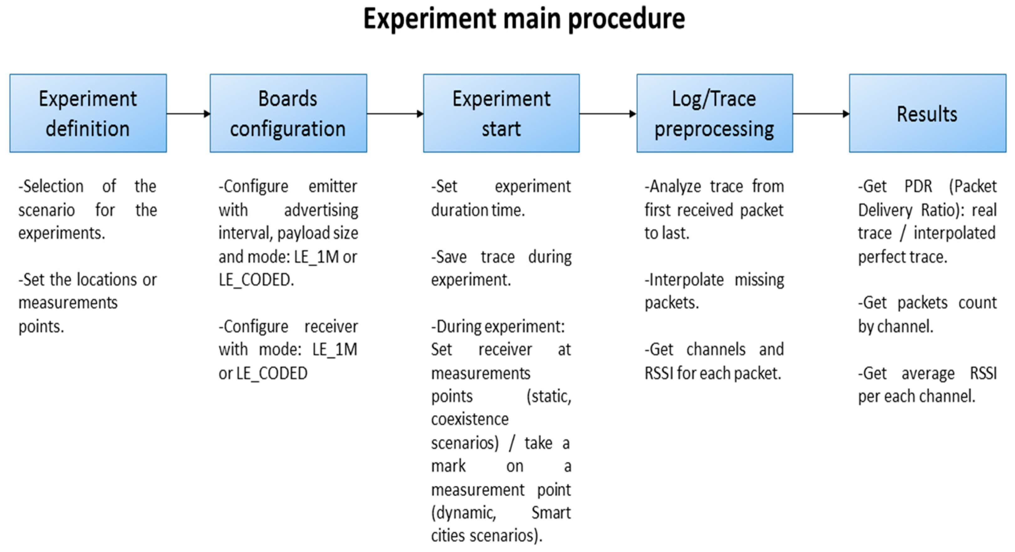 Electronics 10 02735 g008 550