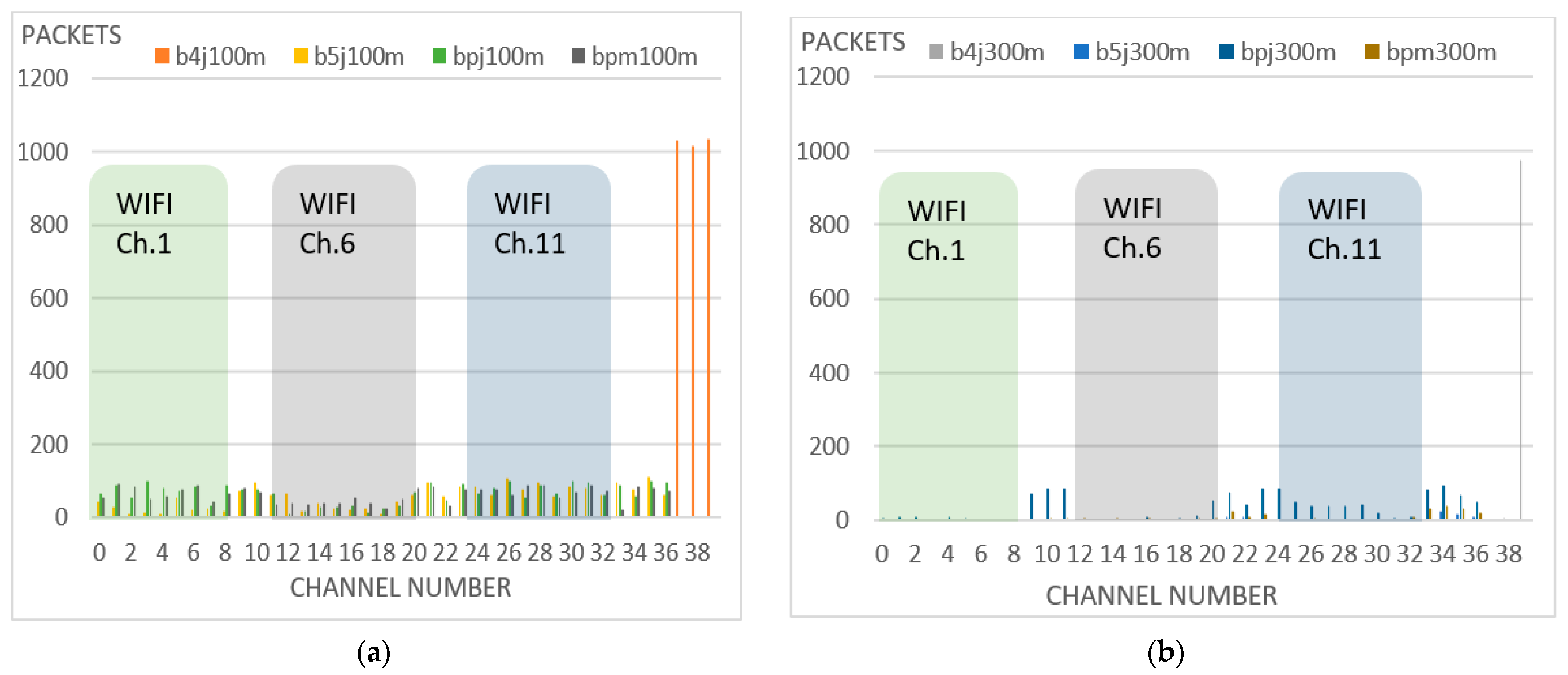 Electronics 10 02735 g013a 550