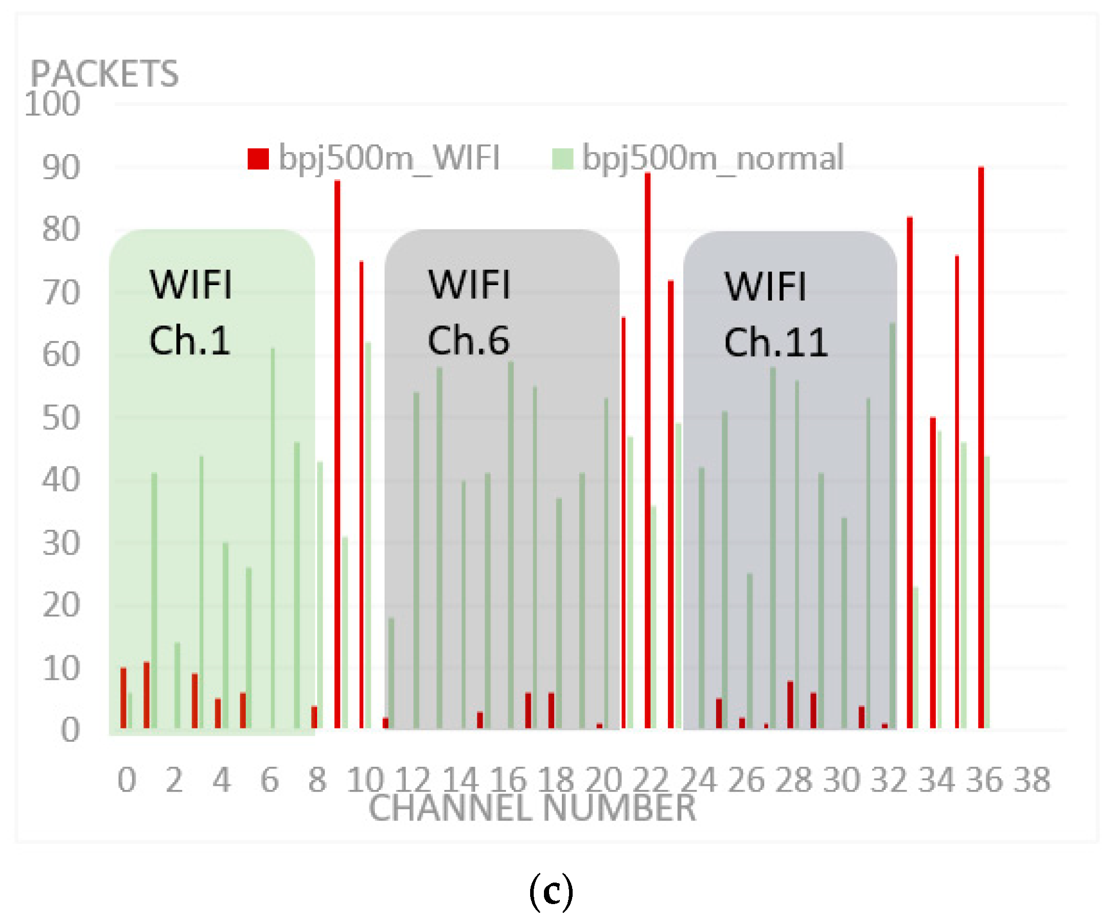 Electronics 10 02735 g013b 550