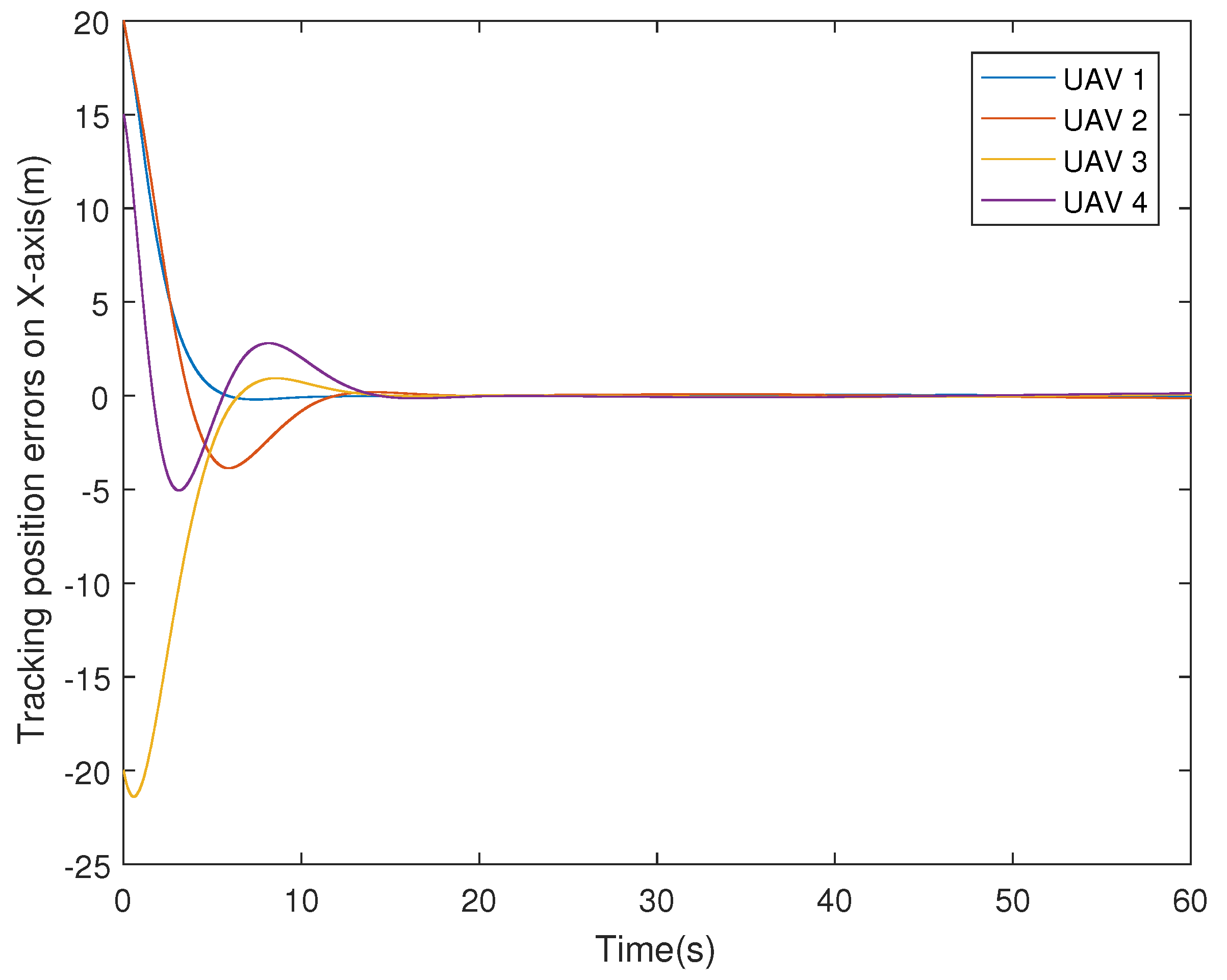 Electronics 10 02736 g003