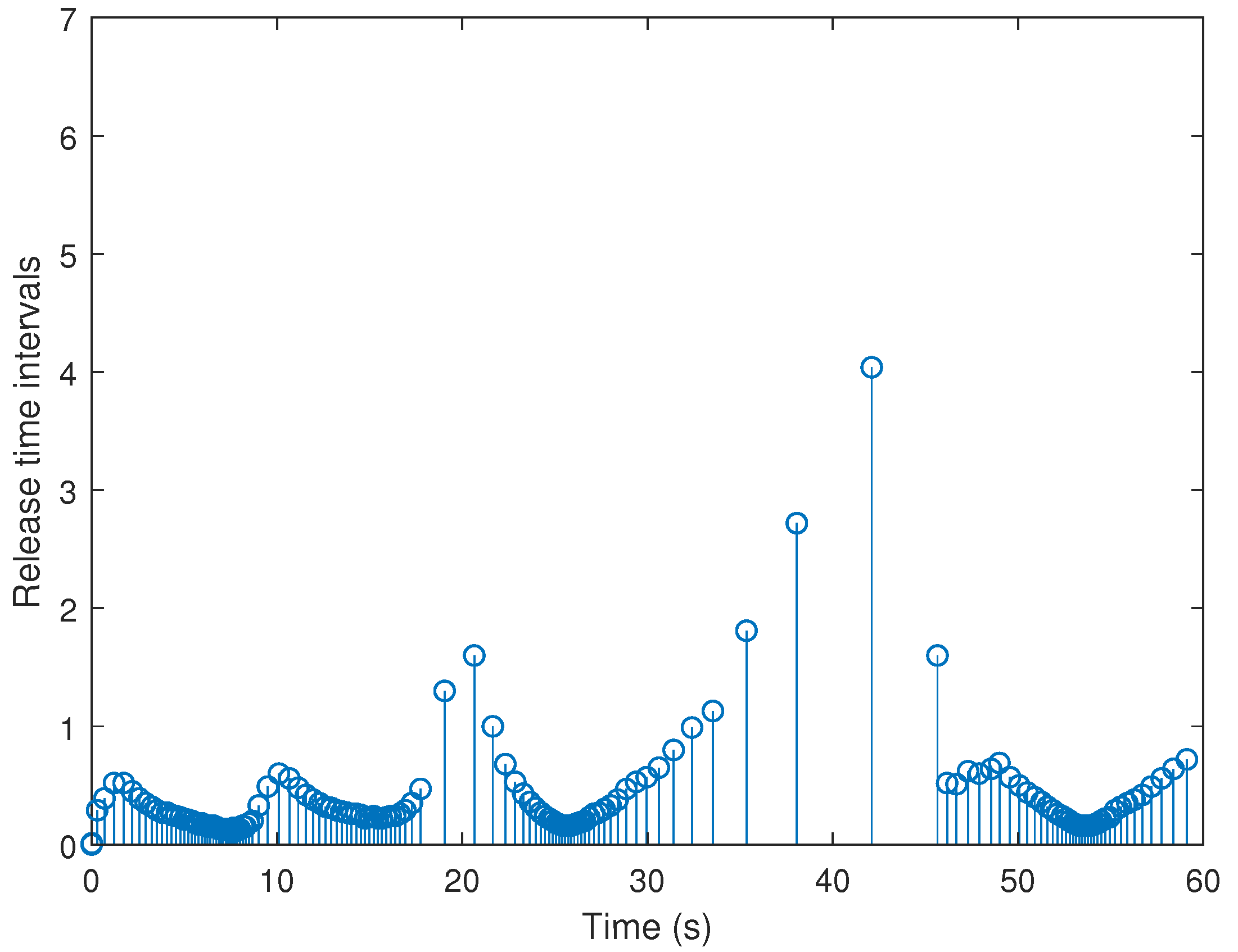 Electronics 10 02736 g008