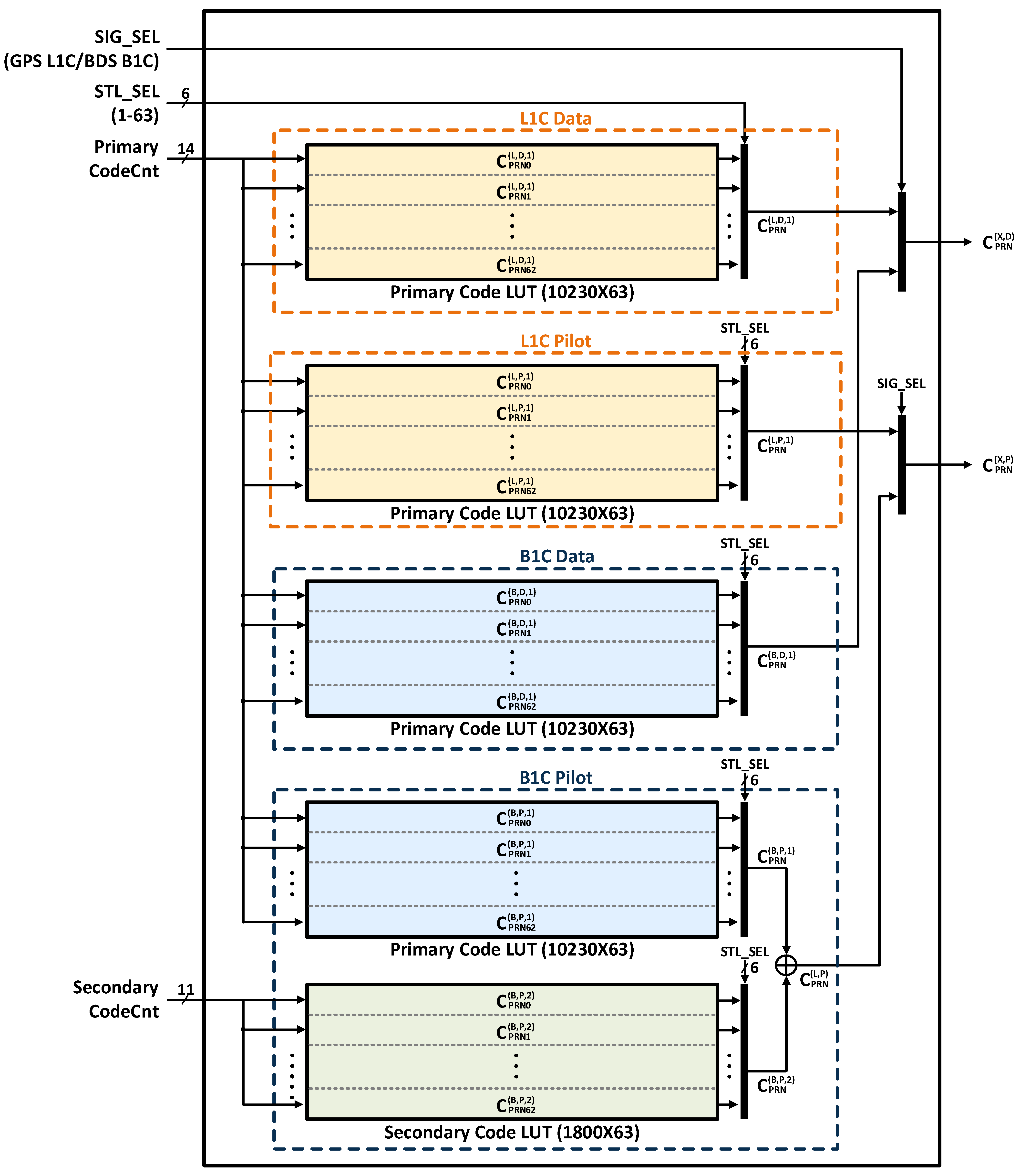 Electronics 10 02737 g002 550