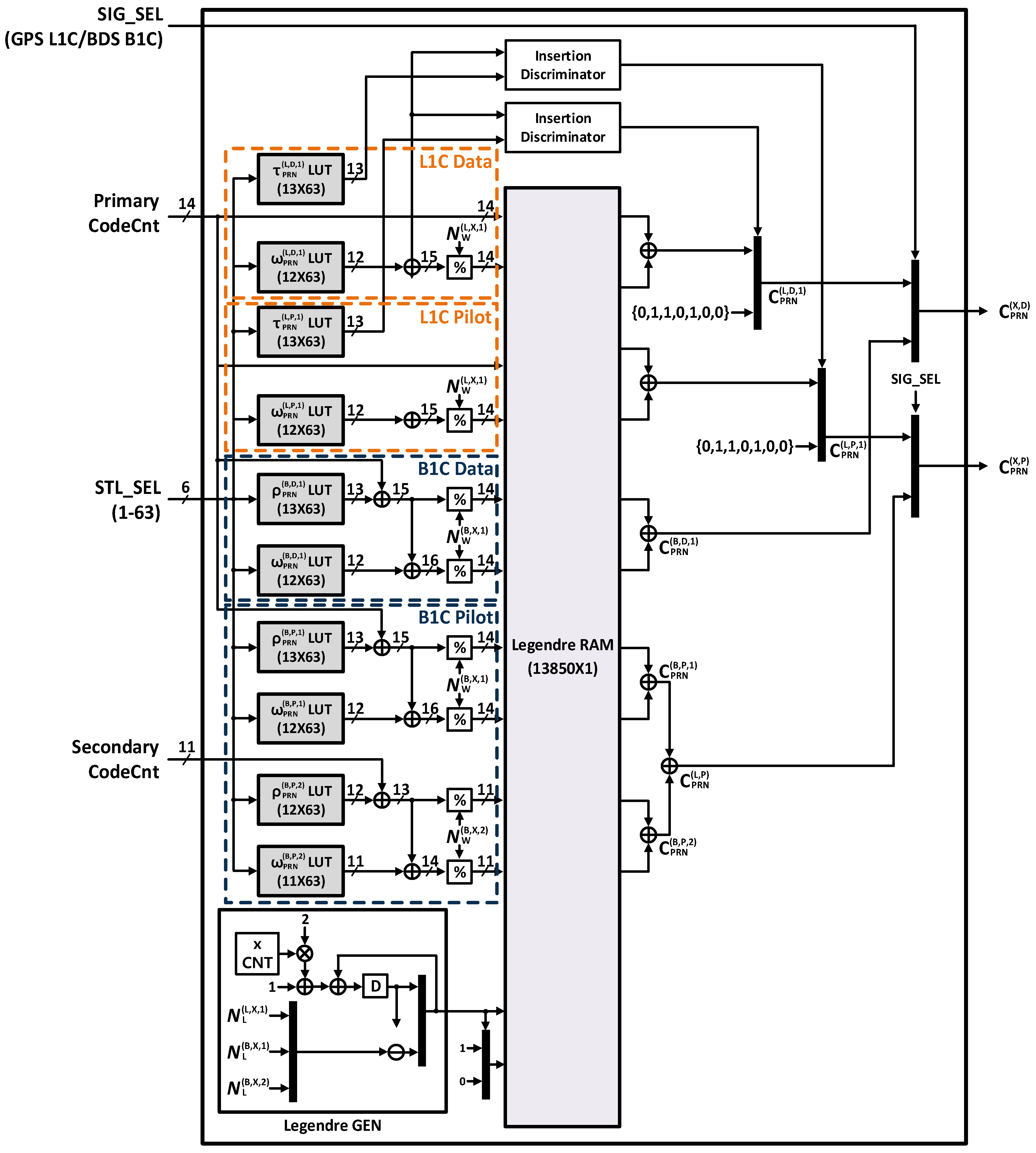 Electronics 10 02737 g003