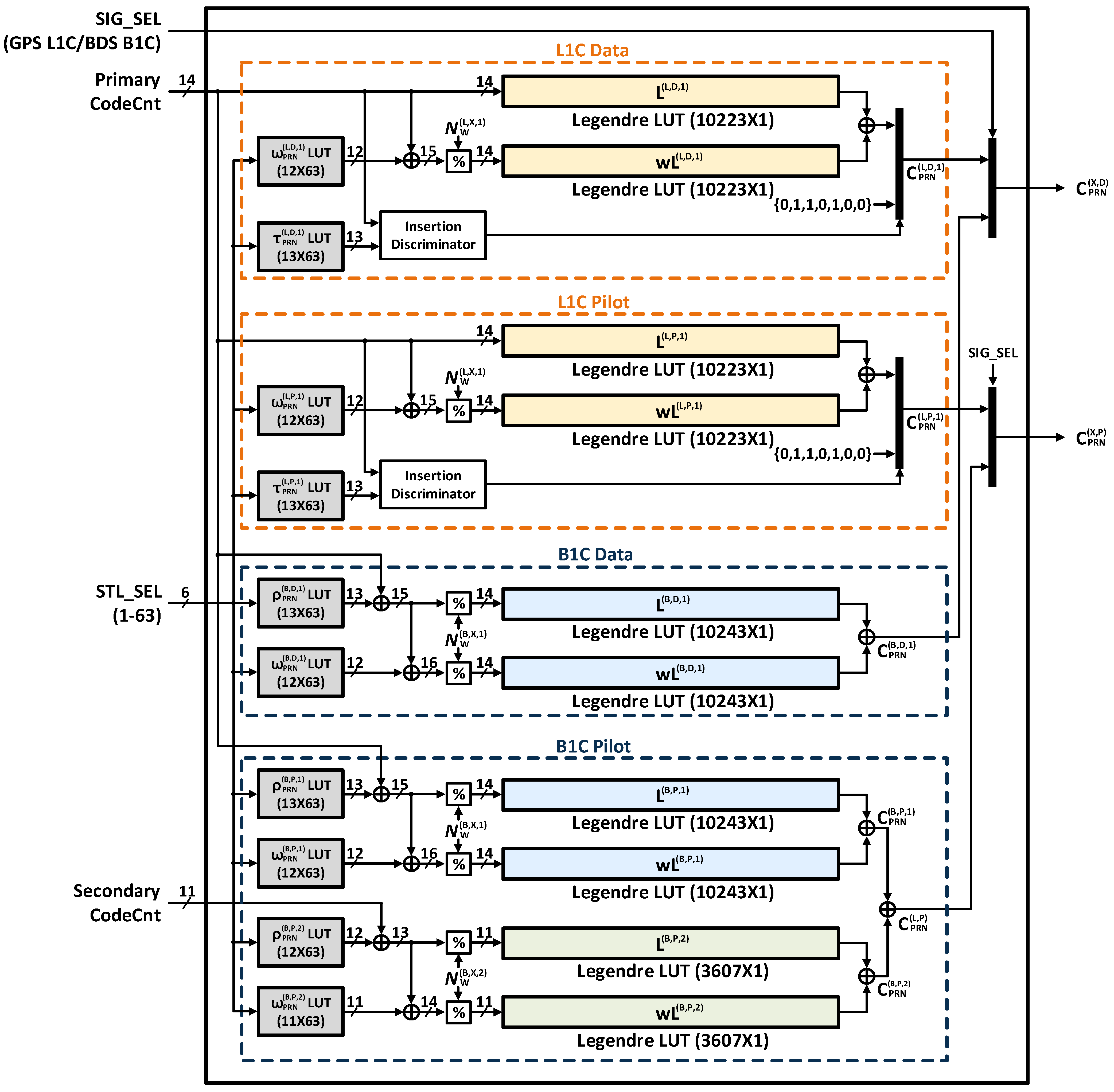 Electronics 10 02737 g004