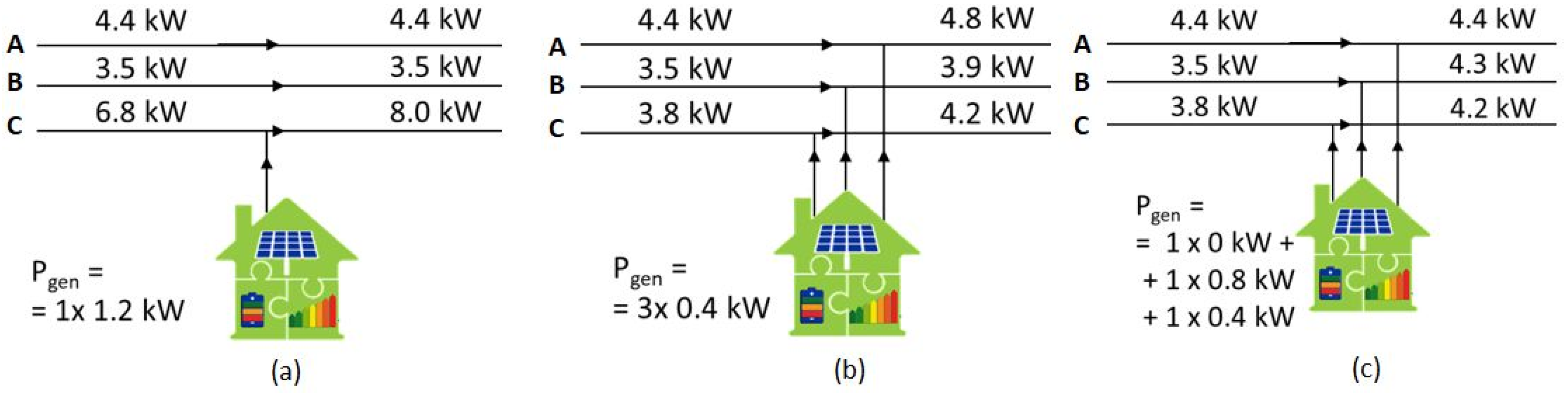 Electronics 10 02740 g001 550
