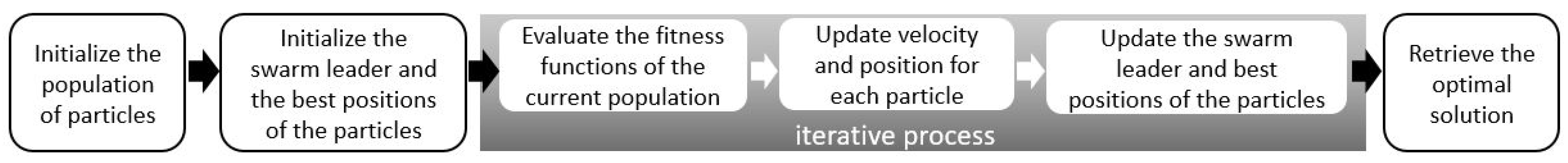 Electronics 10 02740 g002 550
