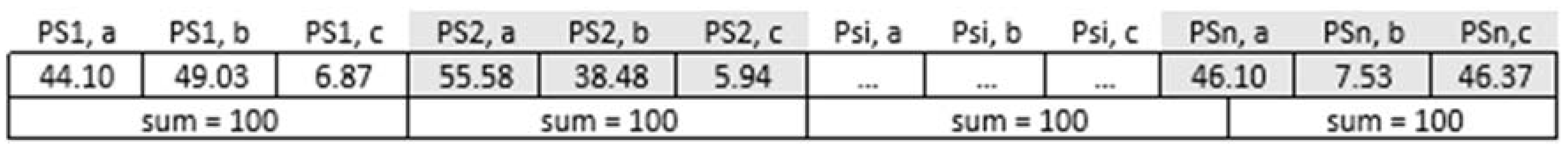 Electronics 10 02740 g003 550