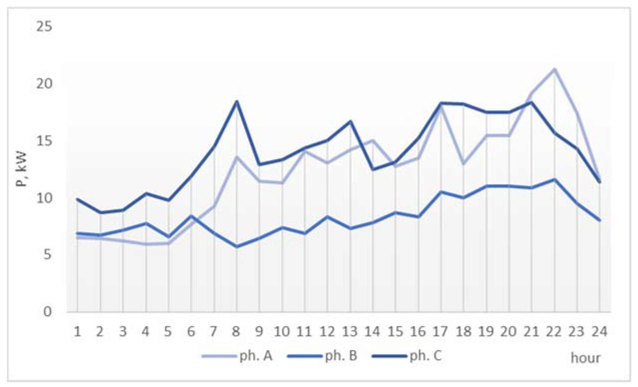 Electronics 10 02740 g006 550