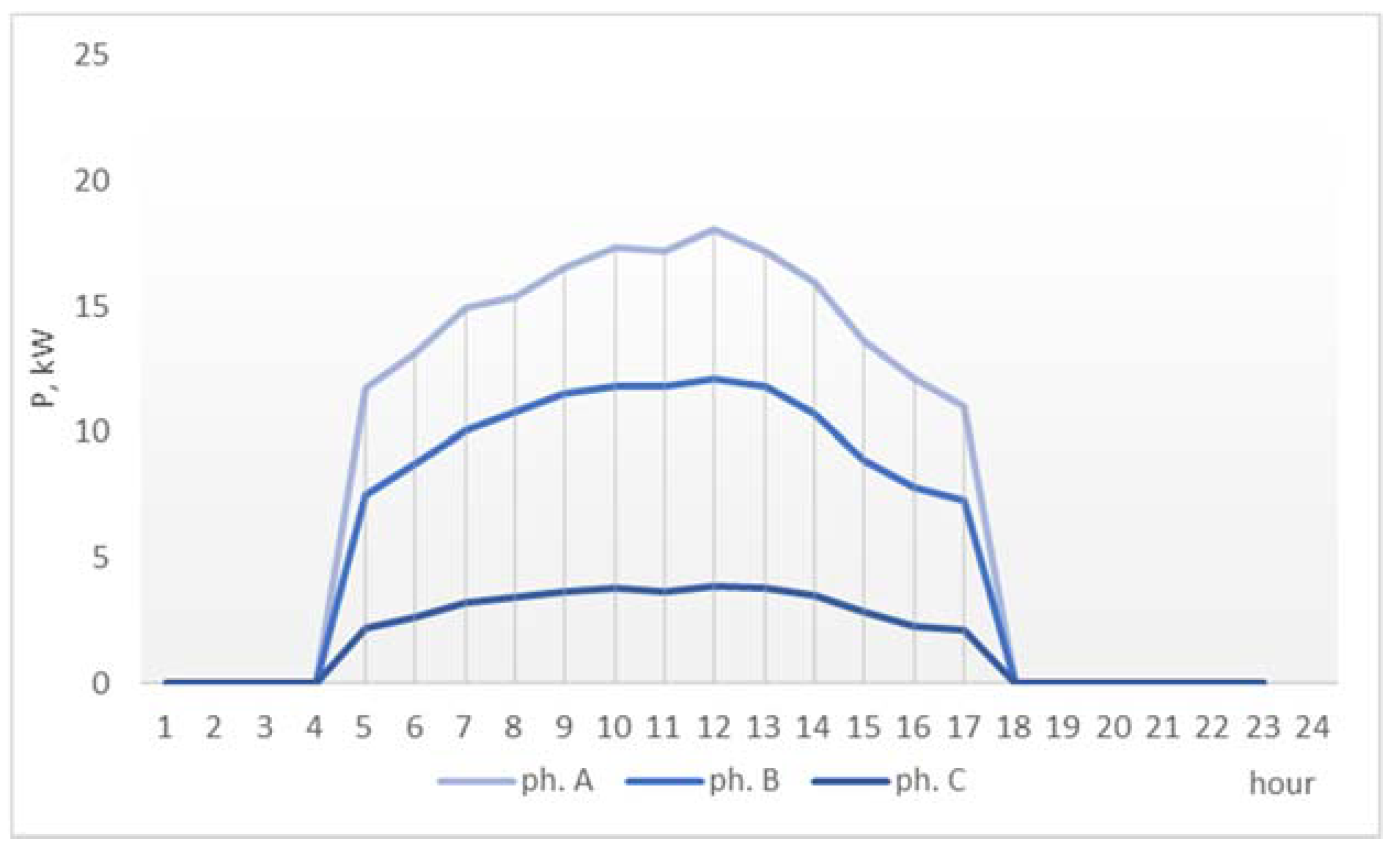 Electronics 10 02740 g007 550