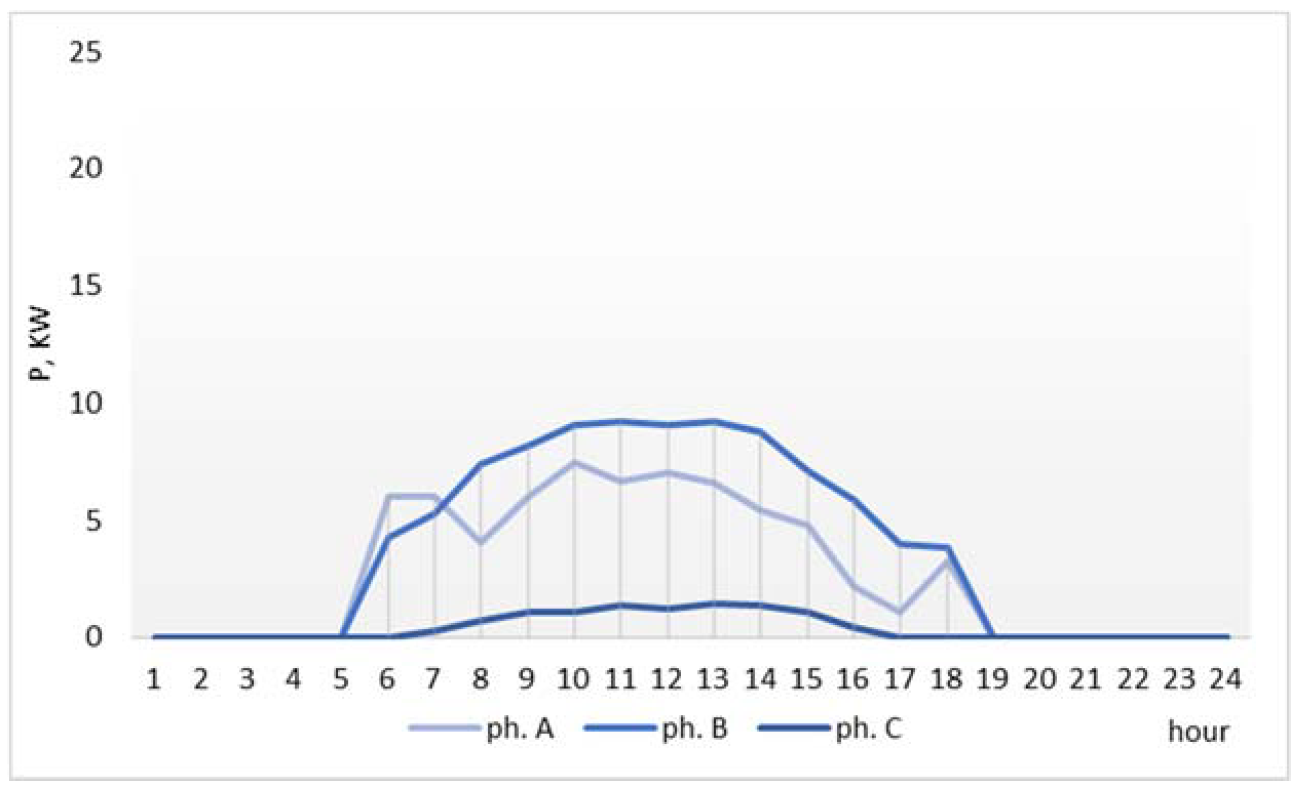 Electronics 10 02740 g008 550