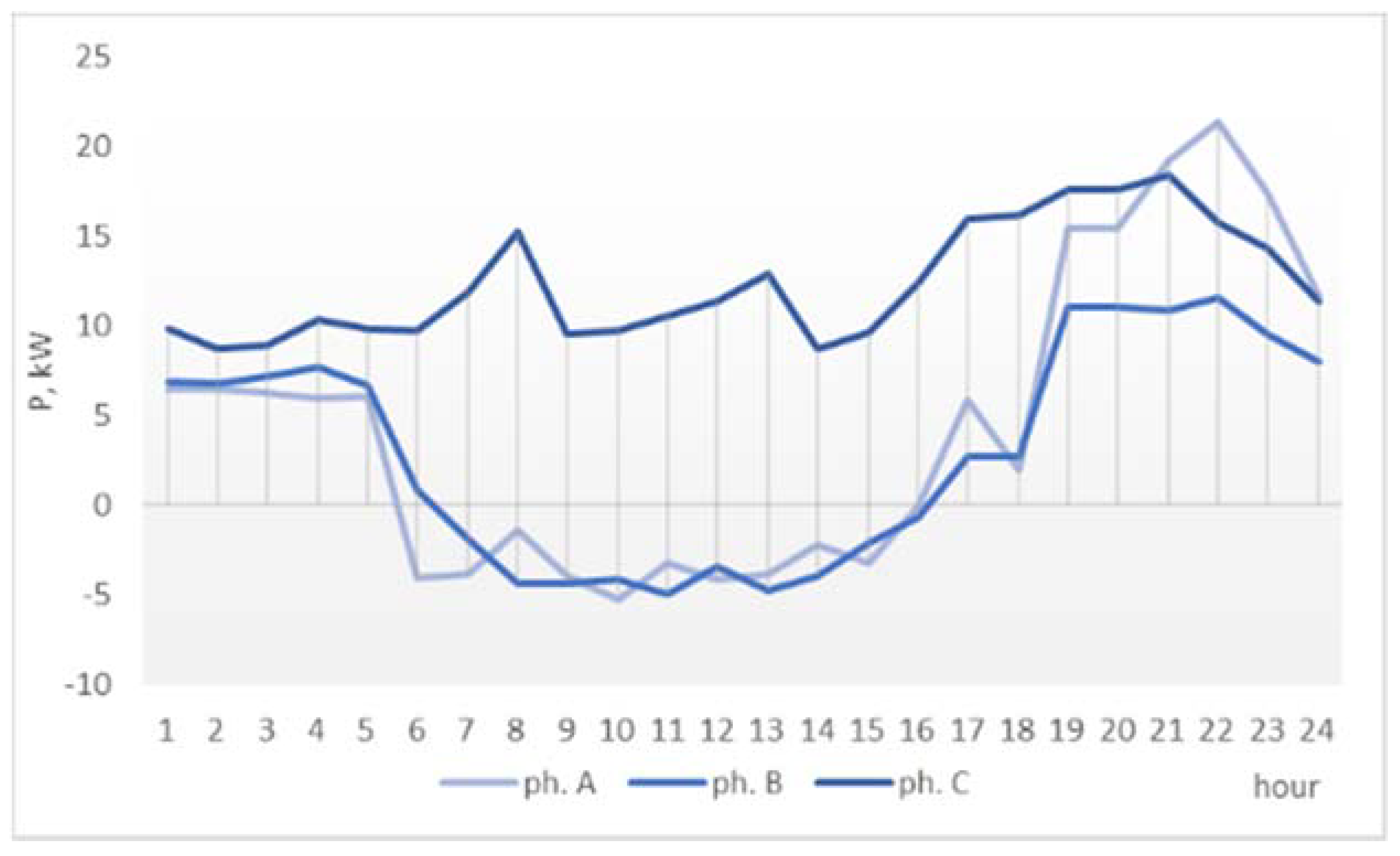 Electronics 10 02740 g009 550