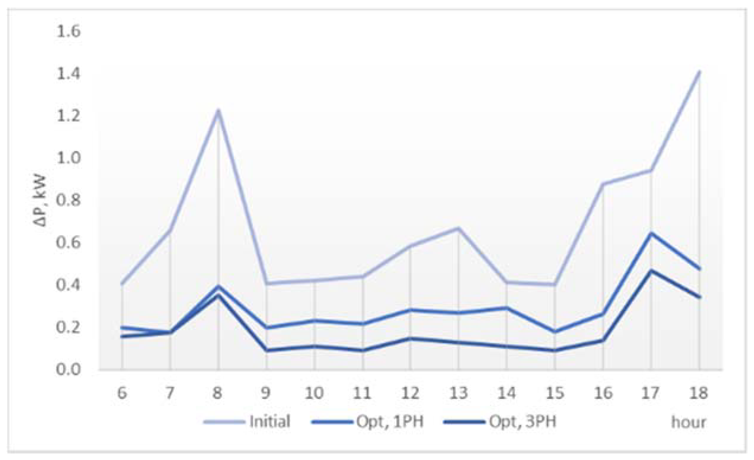 Electronics 10 02740 g010 550