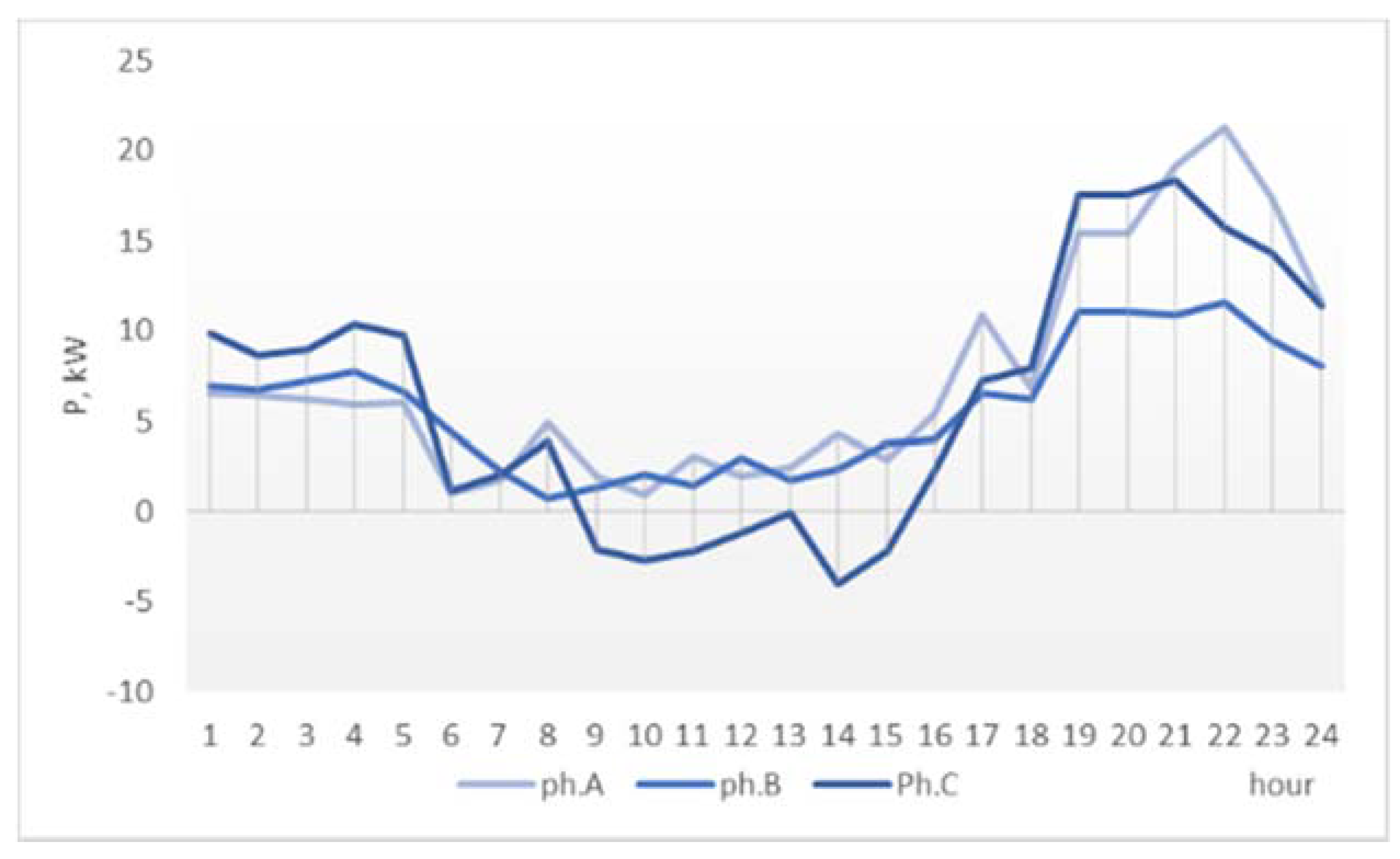 Electronics 10 02740 g011 550