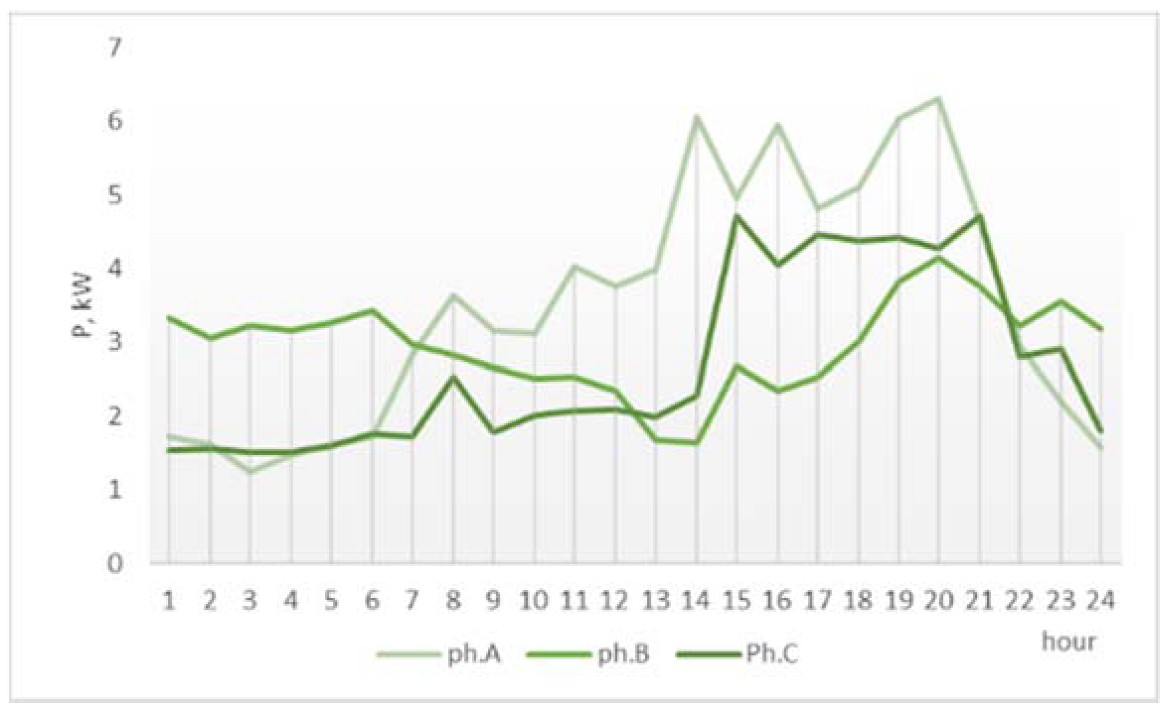 Electronics 10 02740 g013 550