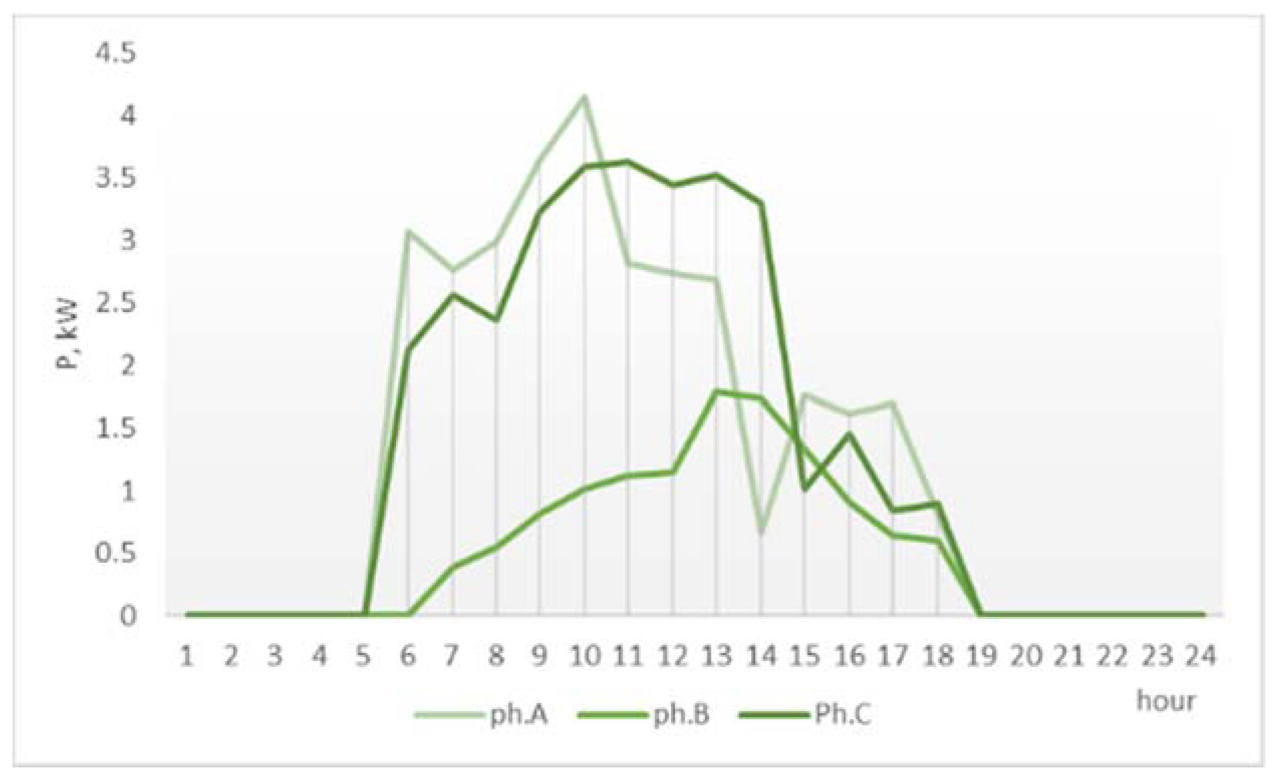 Electronics 10 02740 g015 550