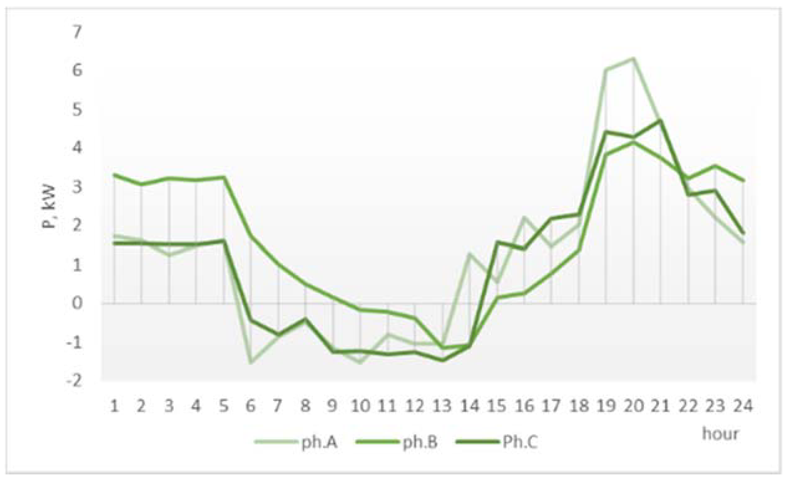 Electronics 10 02740 g018 550