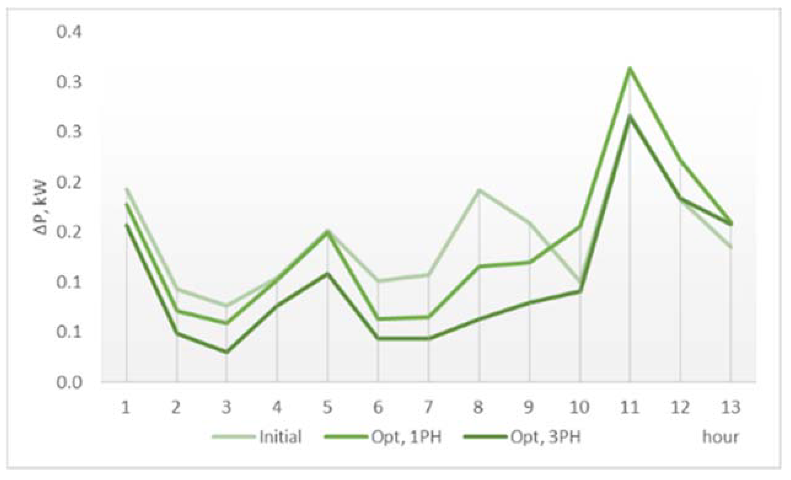 Electronics 10 02740 g019 550