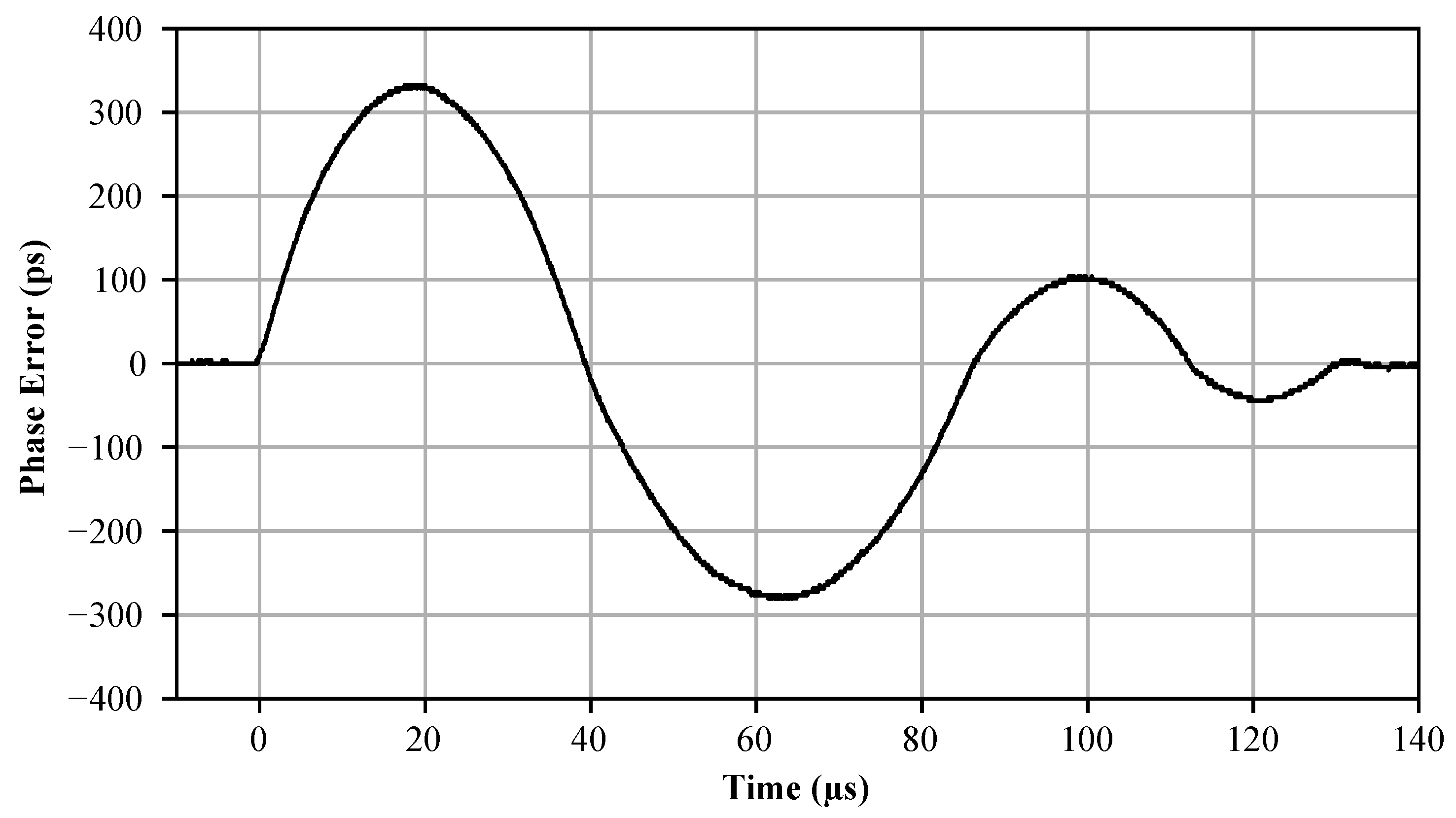Electronics 10 02741 g011