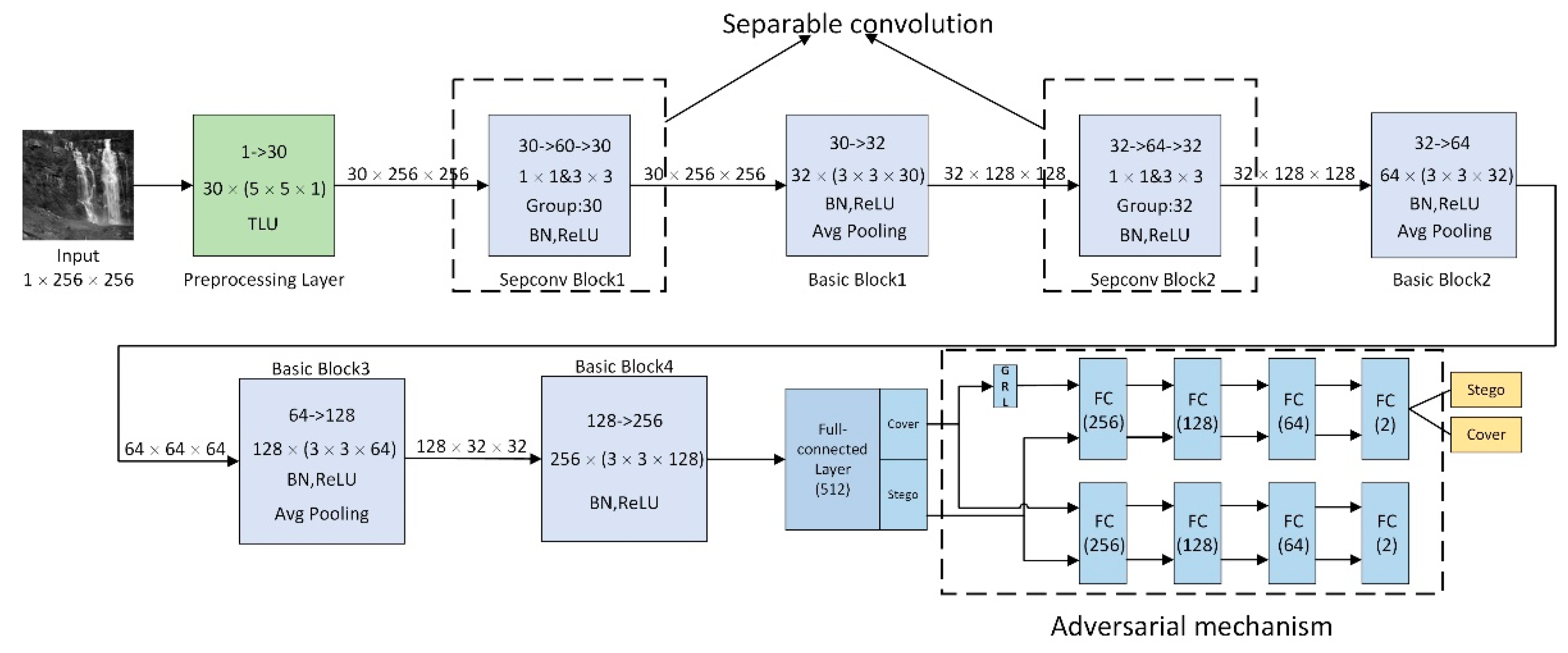Electronics 10 02742 g001 550
