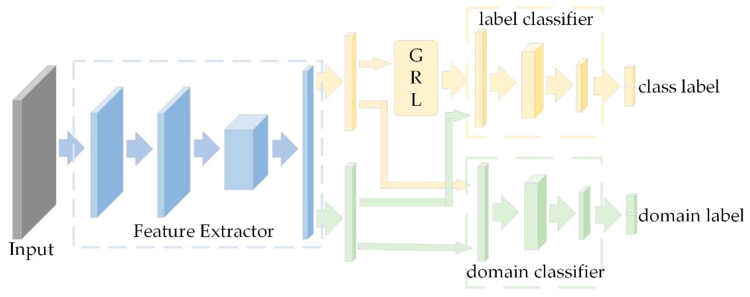Electronics 10 02742 g003 550