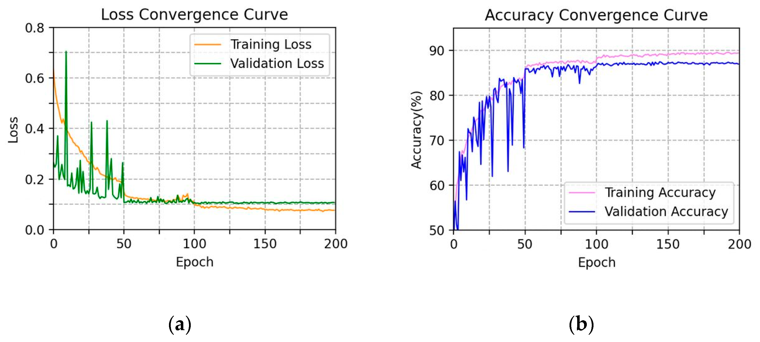 Electronics 10 02742 g004 550