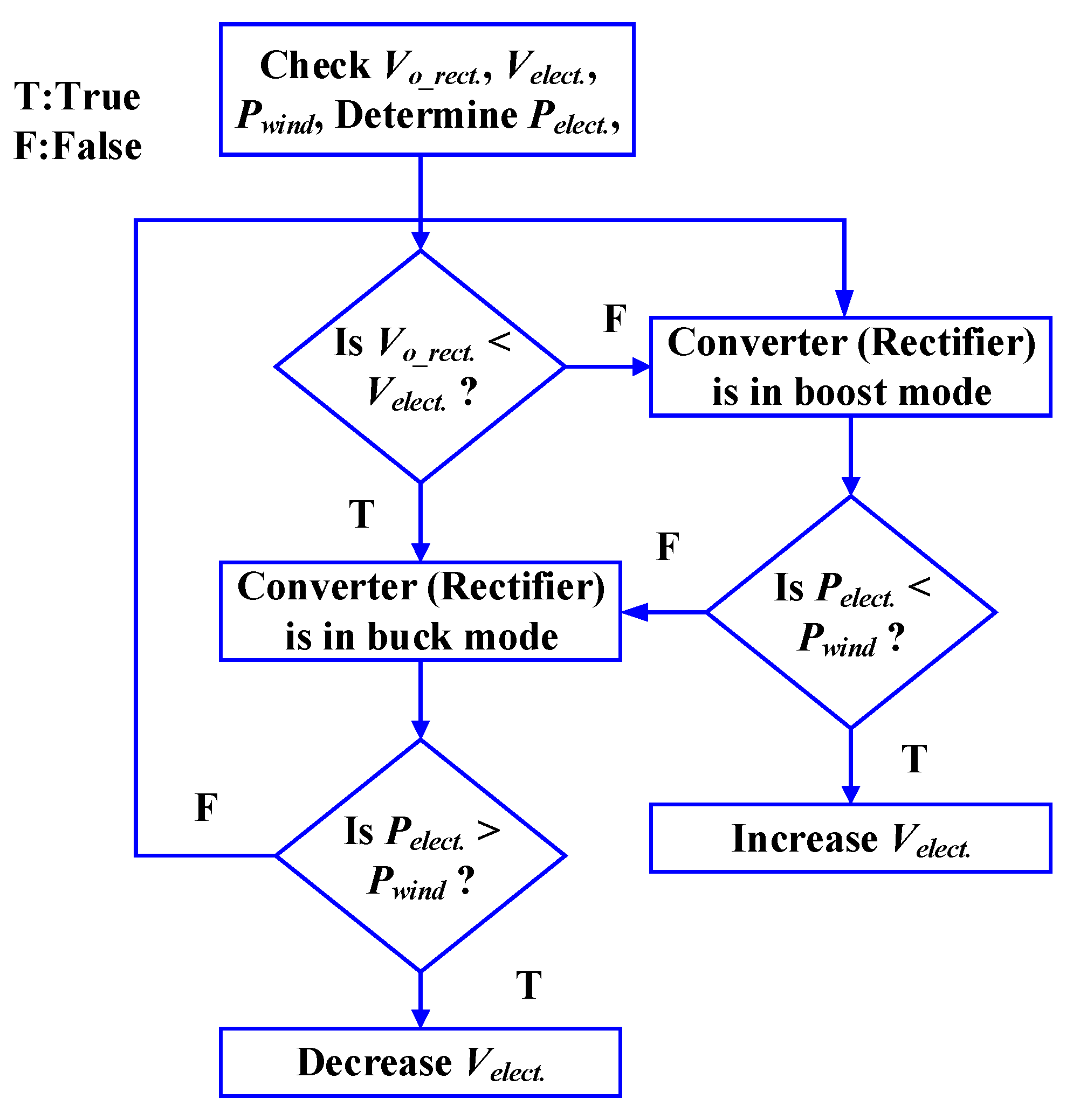 Electronics 10 02743 g003