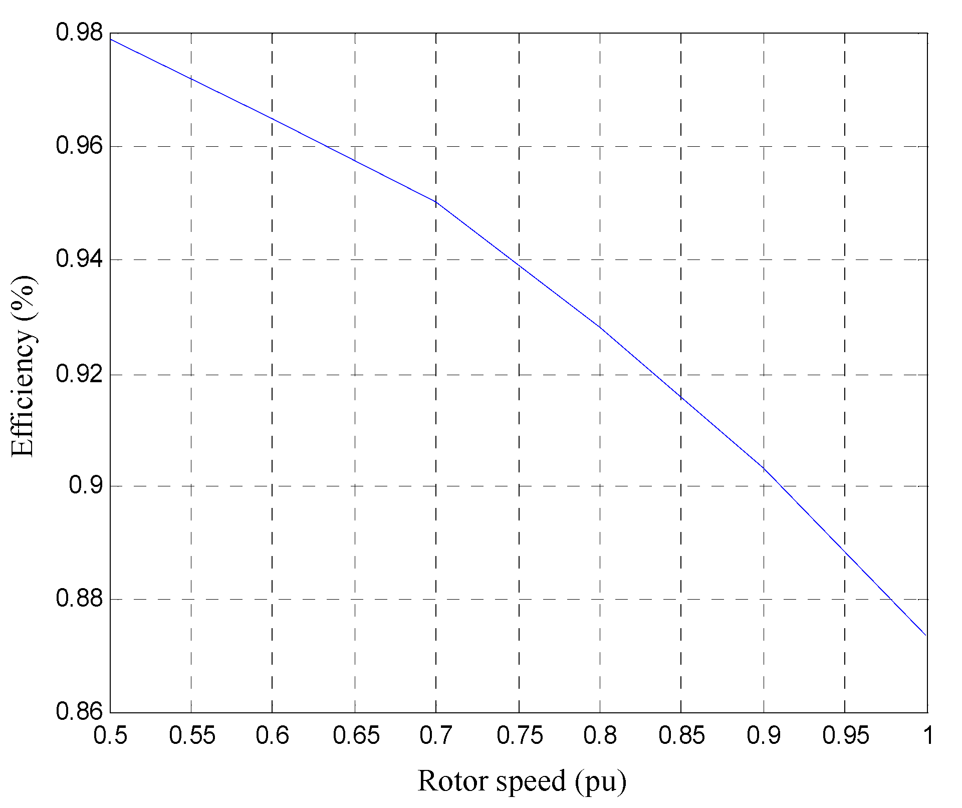 Electronics 10 02743 g005