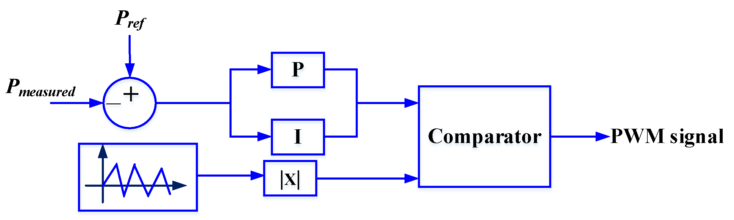 Electronics 10 02743 g007
