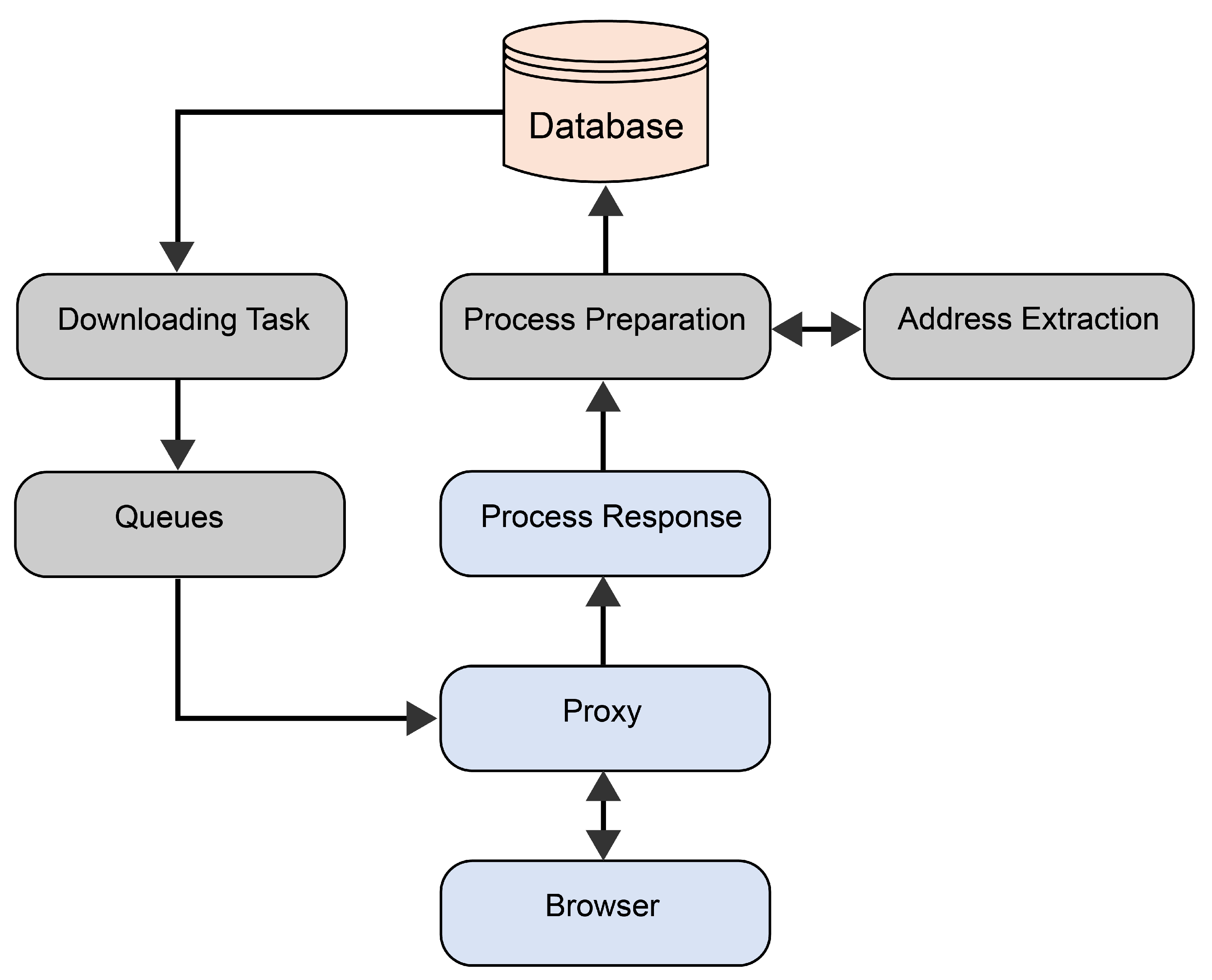 Electronics 10 02744 g001 550